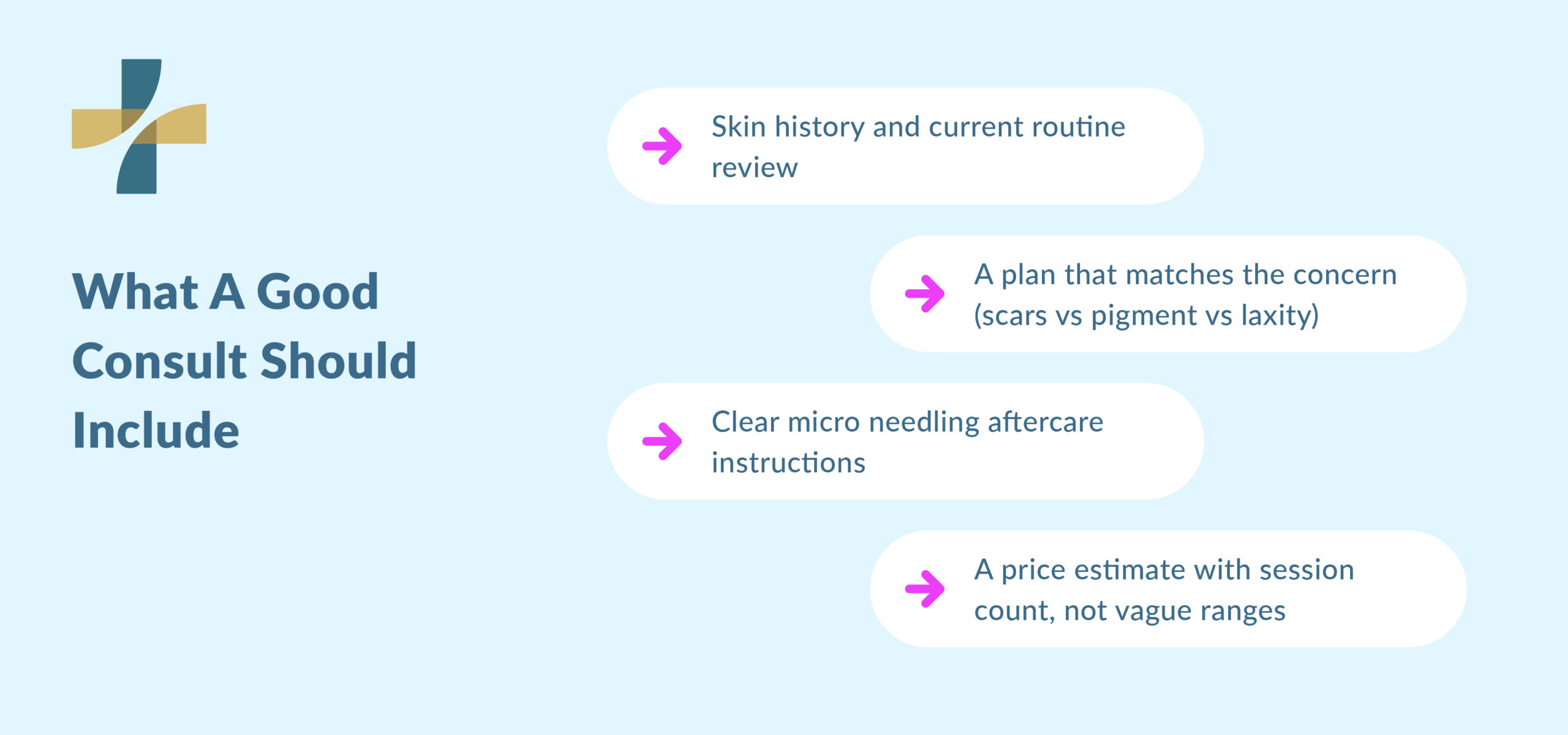 Microneedling benefits consult checklist and treatment planning