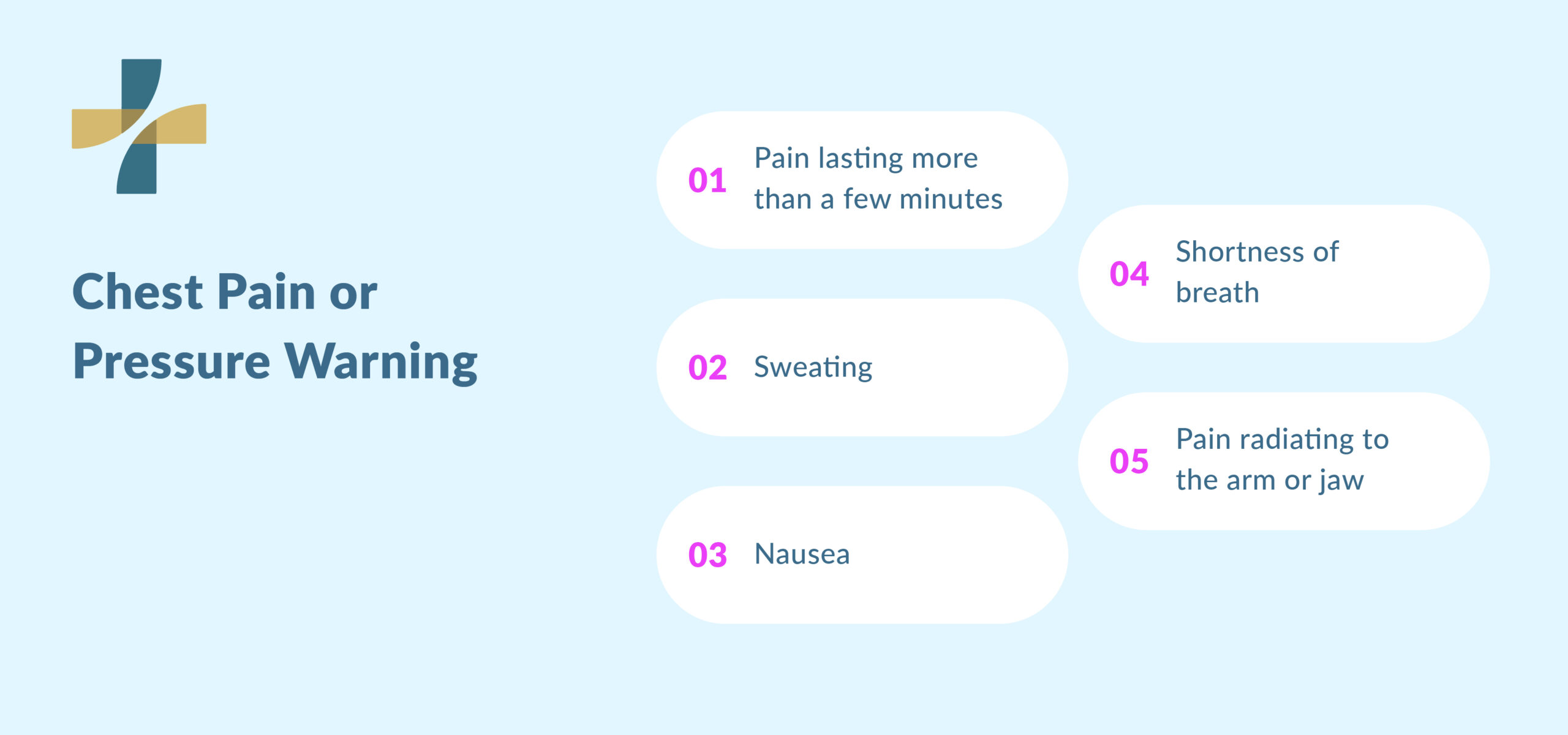 Medical emergency signs chest pain pressure warning symptoms