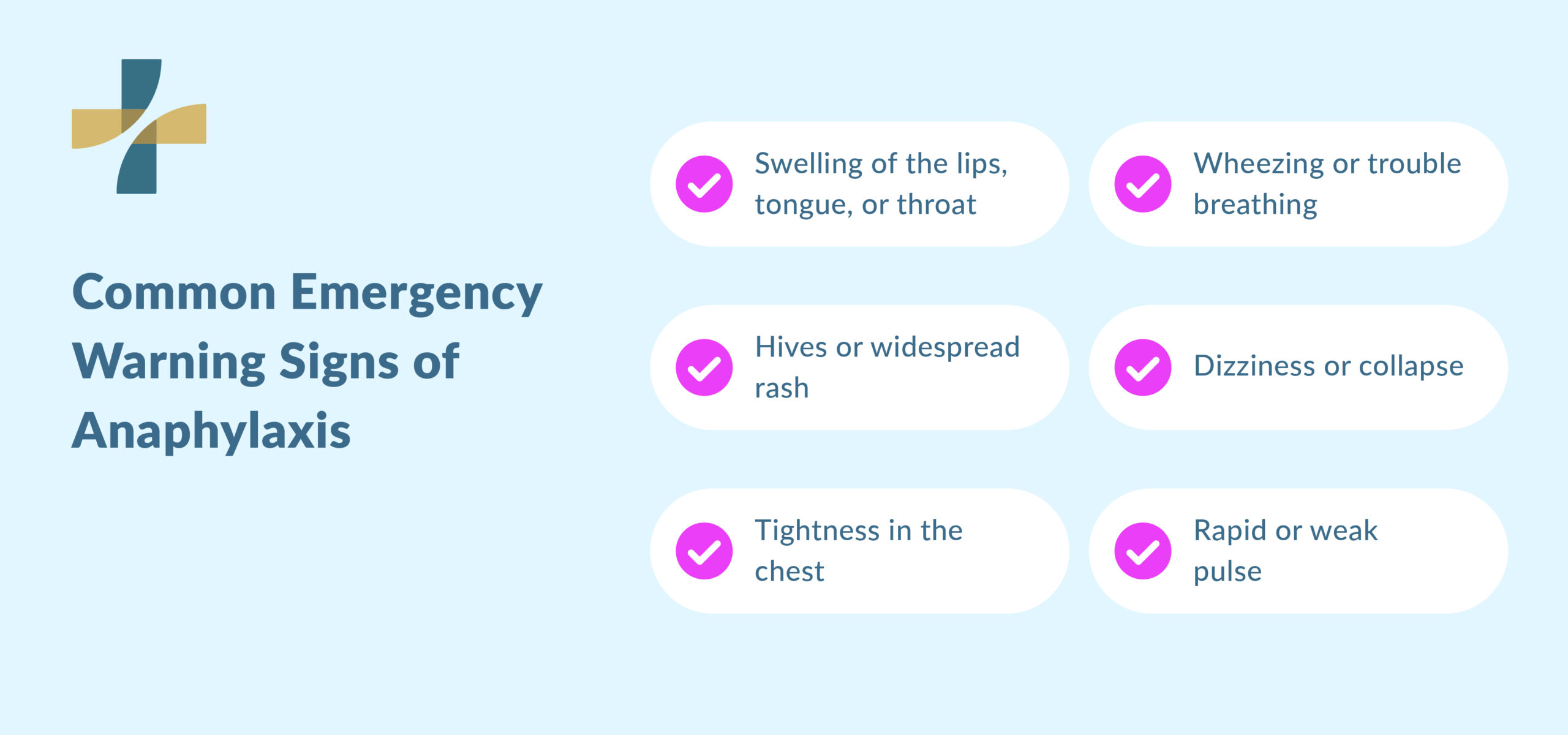 Medical emergency signs of anaphylaxis symptoms and reactions