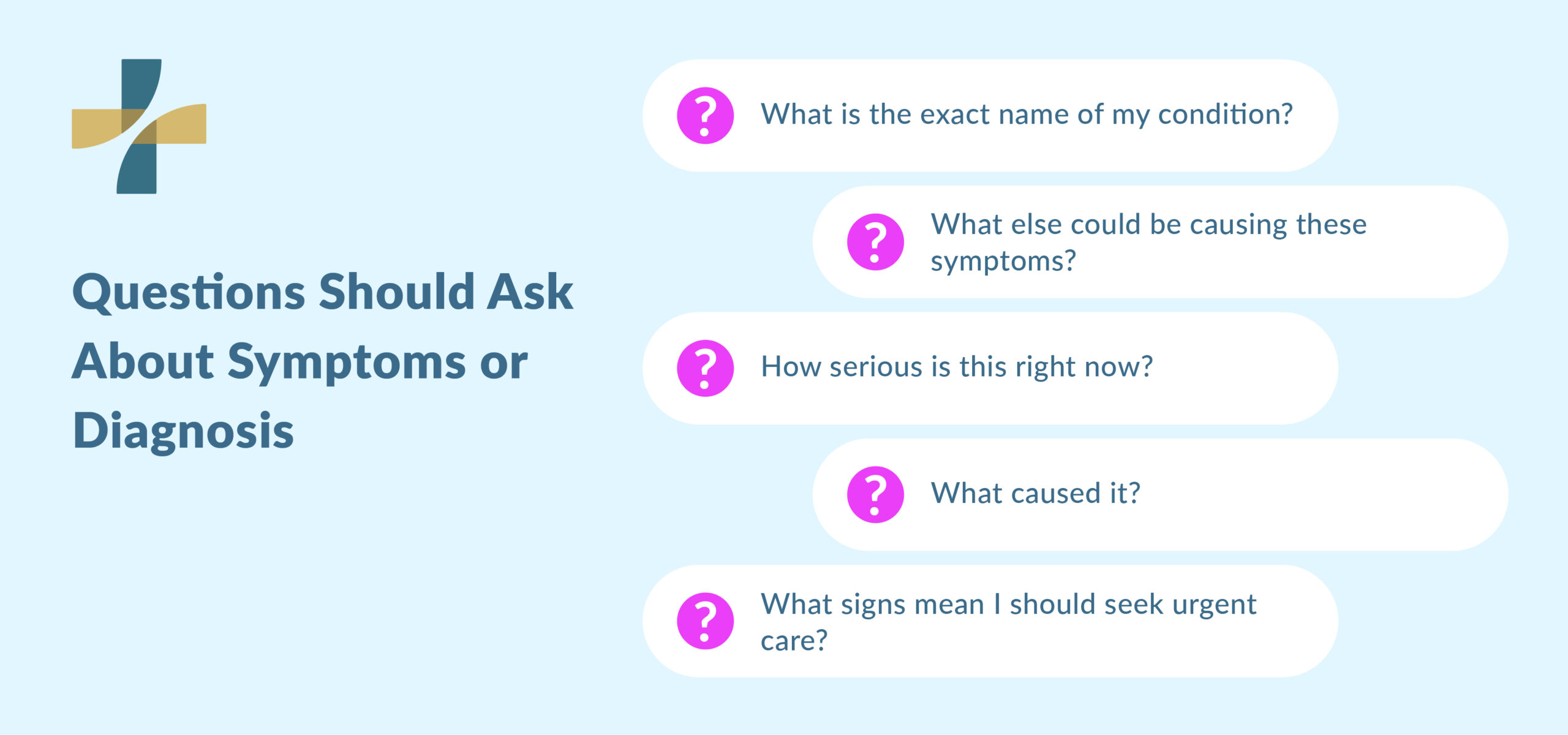 Questions to ask your doctor about diagnosis and symptoms