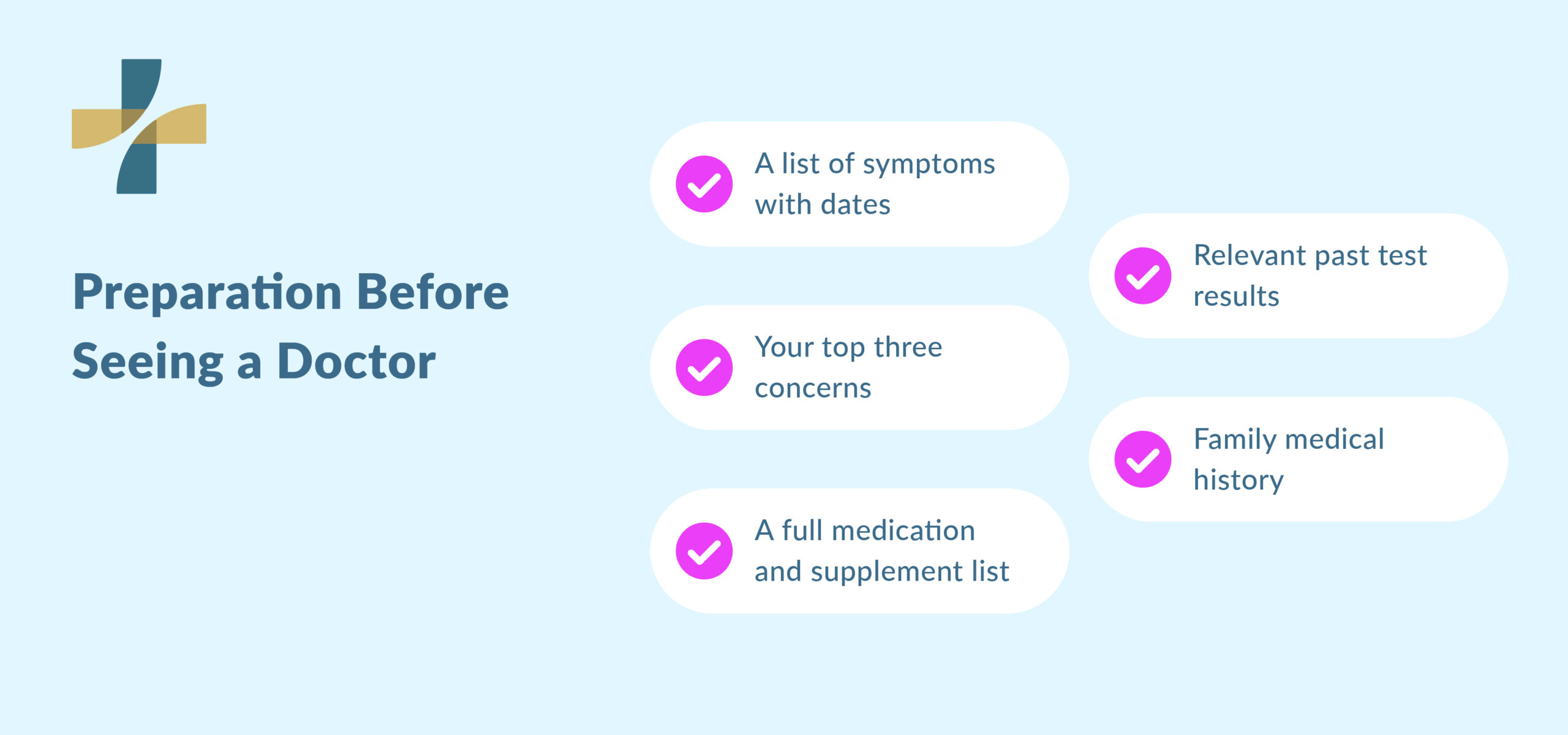 Questions to ask your doctor before your appointment visit