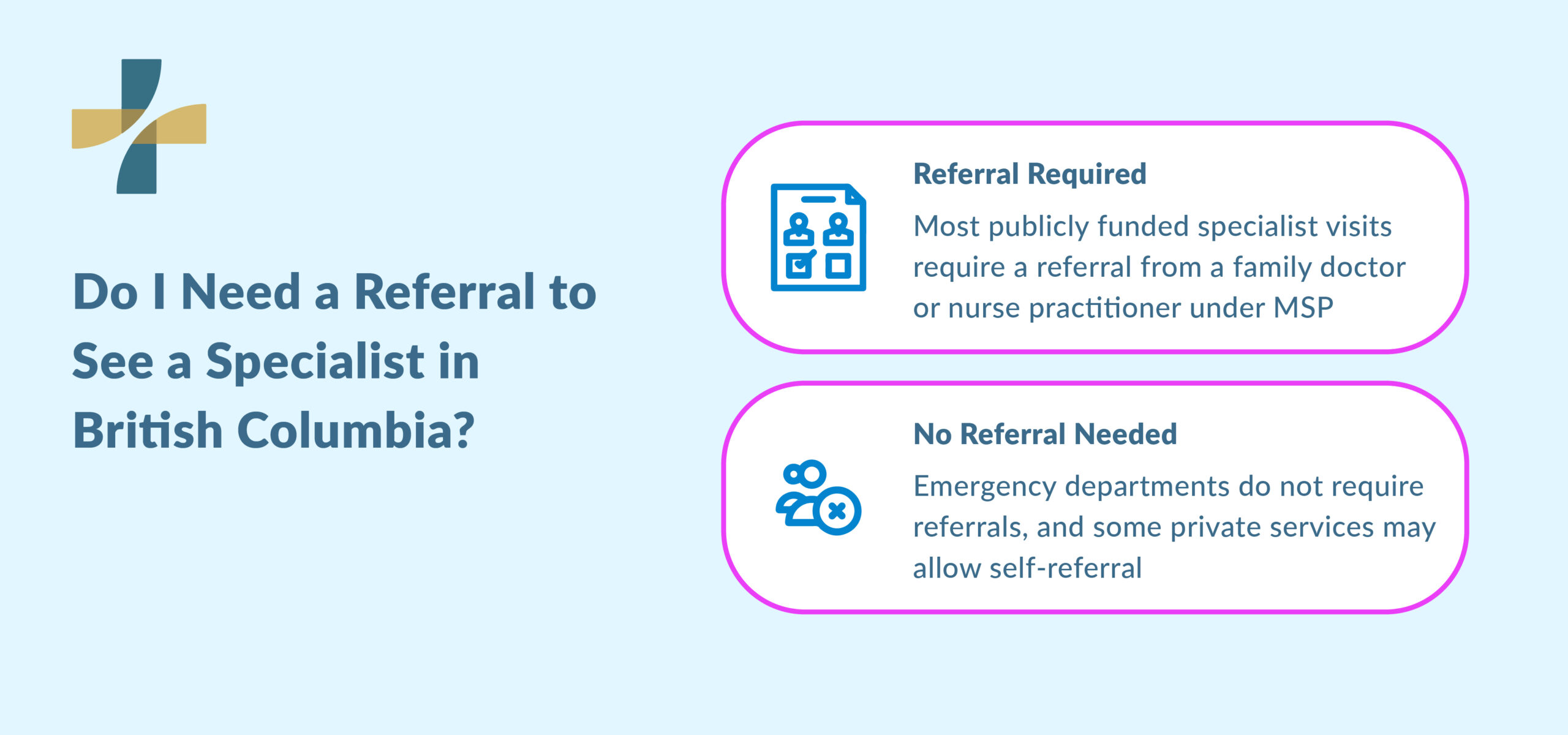 Referrals for specialist visits rules in British Columbia