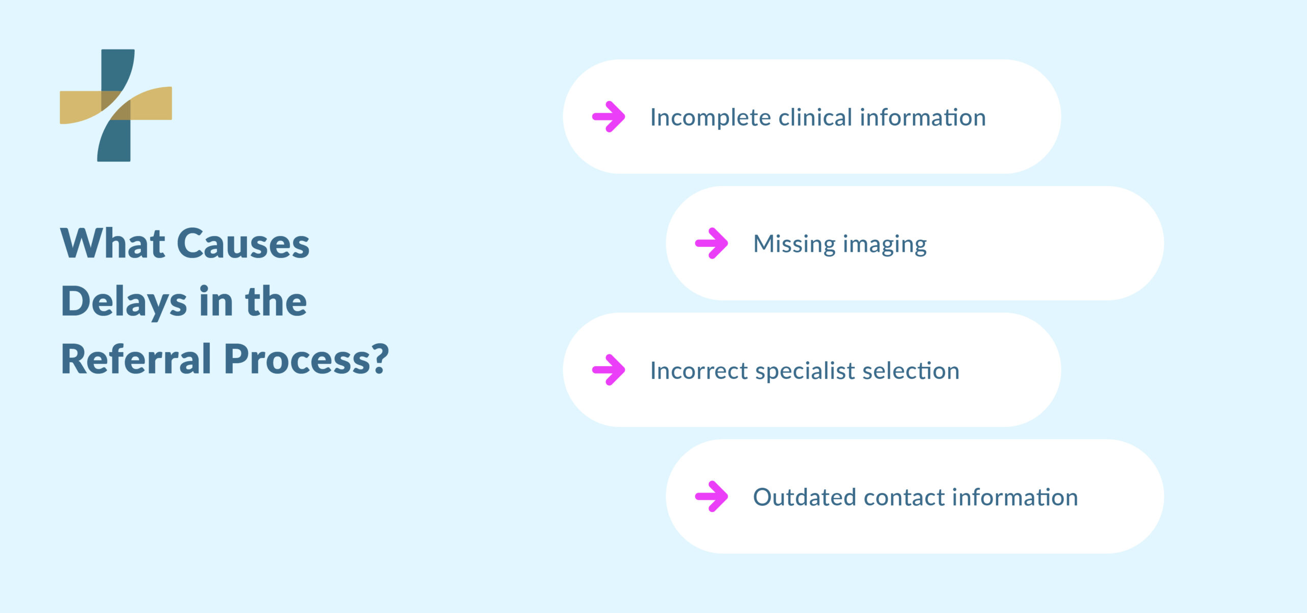 Referrals for specialist visits delayed by missing information