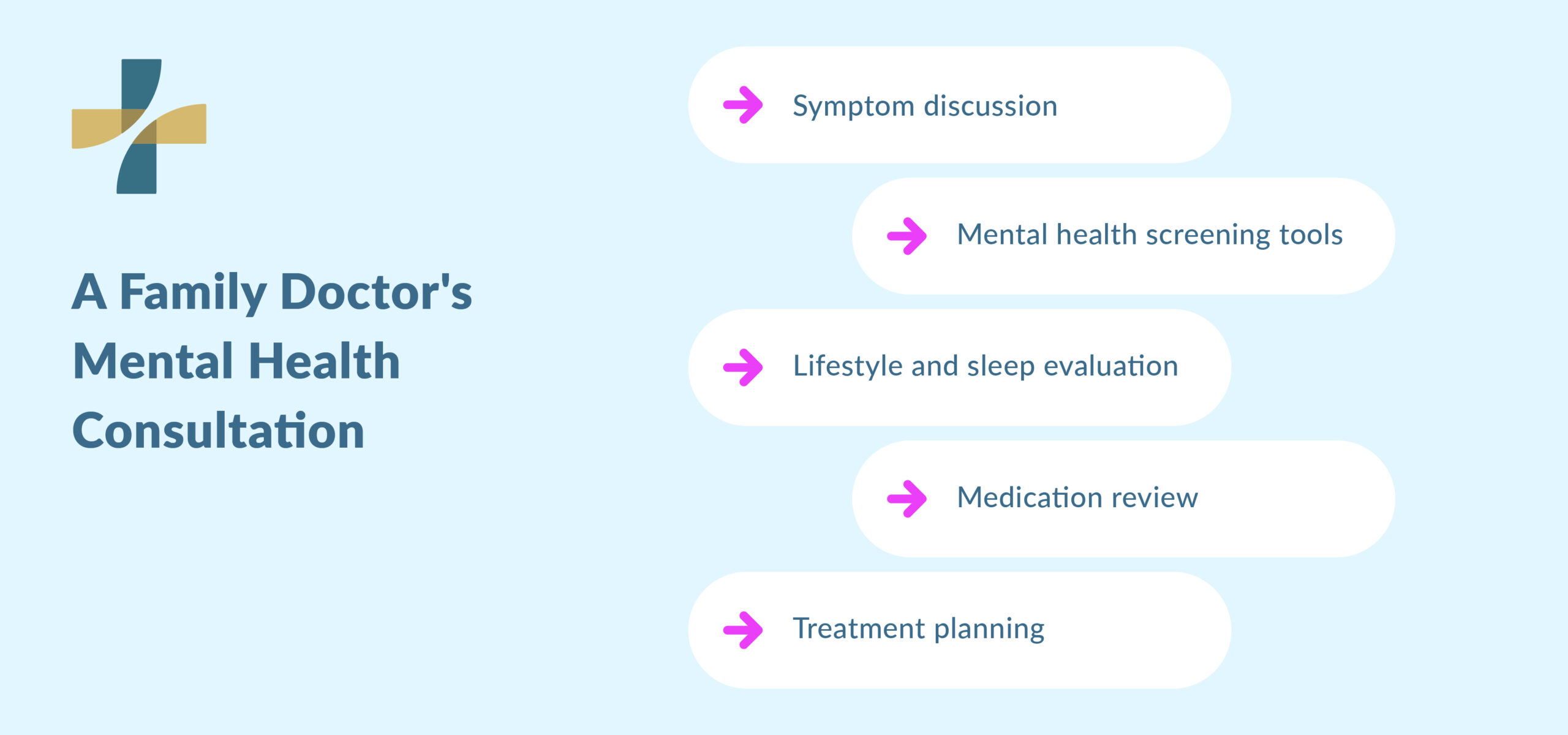 an family doctor treat mental health during consultation process