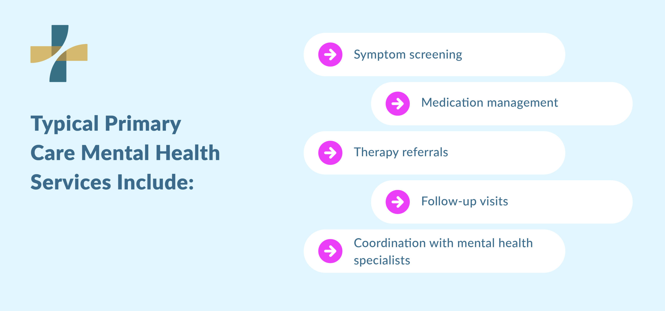 Can family doctor treat mental health with primary care services