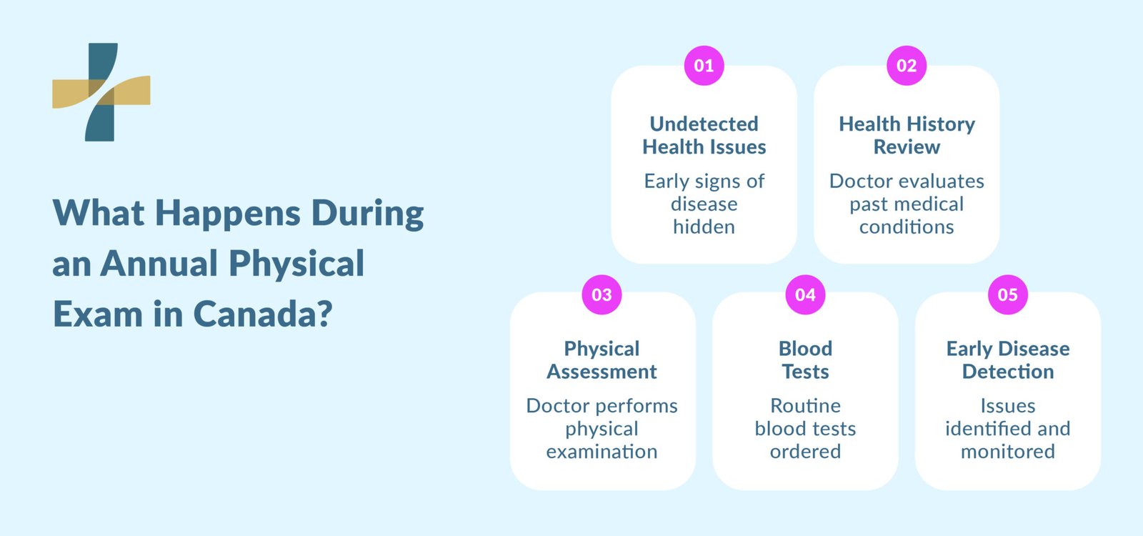 Annual Physical Exam in Canada: Blood Tests Explained