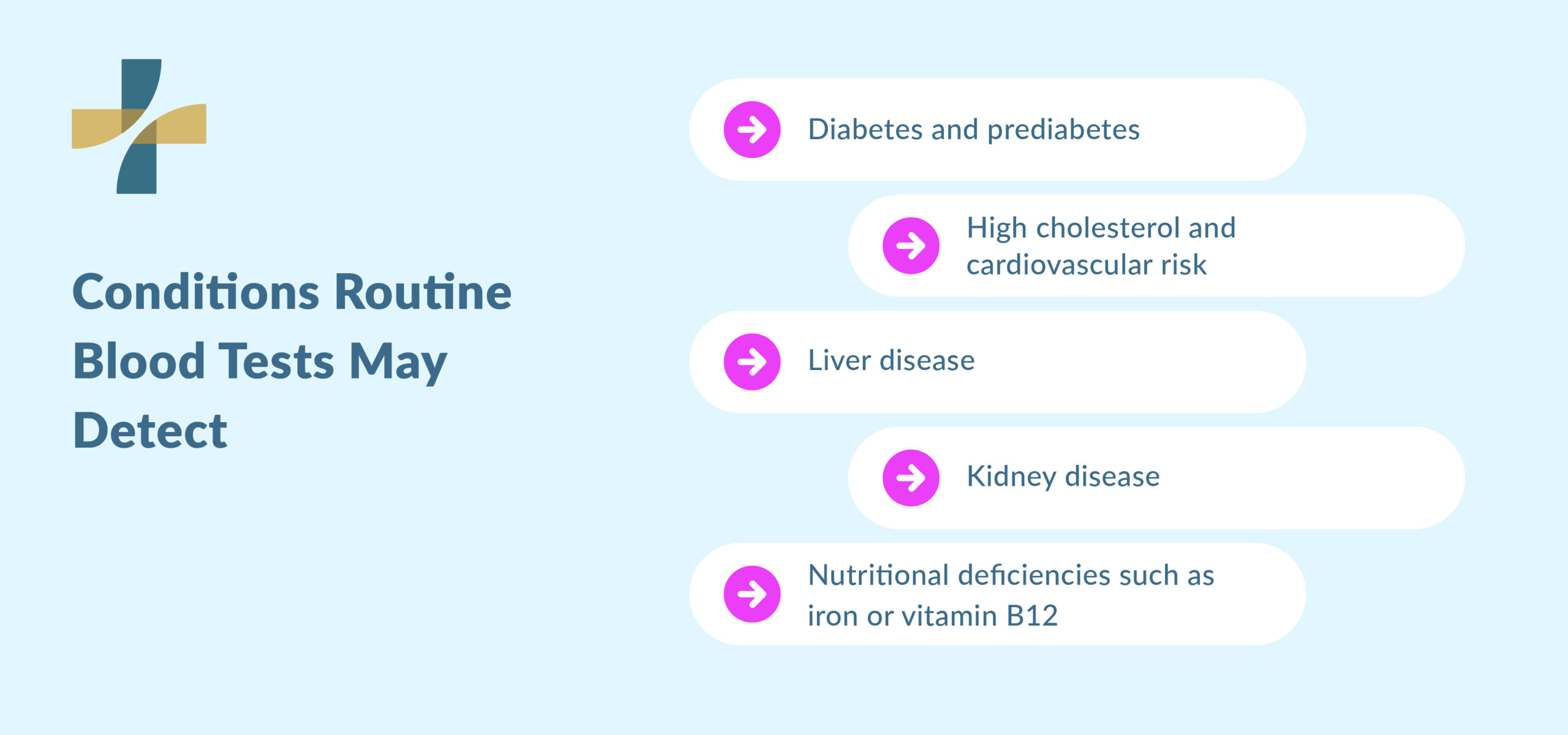 Annual physical exam blood tests detect conditions