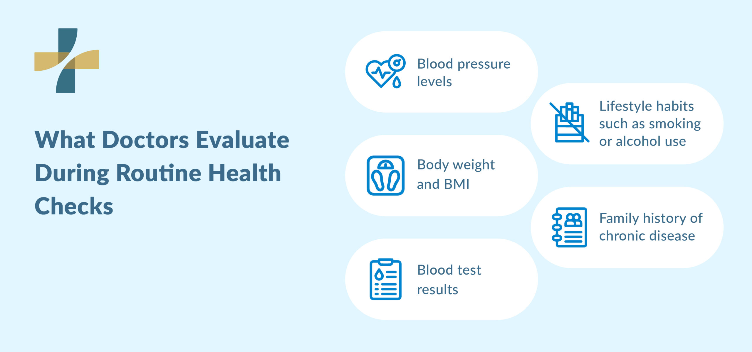 Annual physical exam health checks and doctor evaluation
