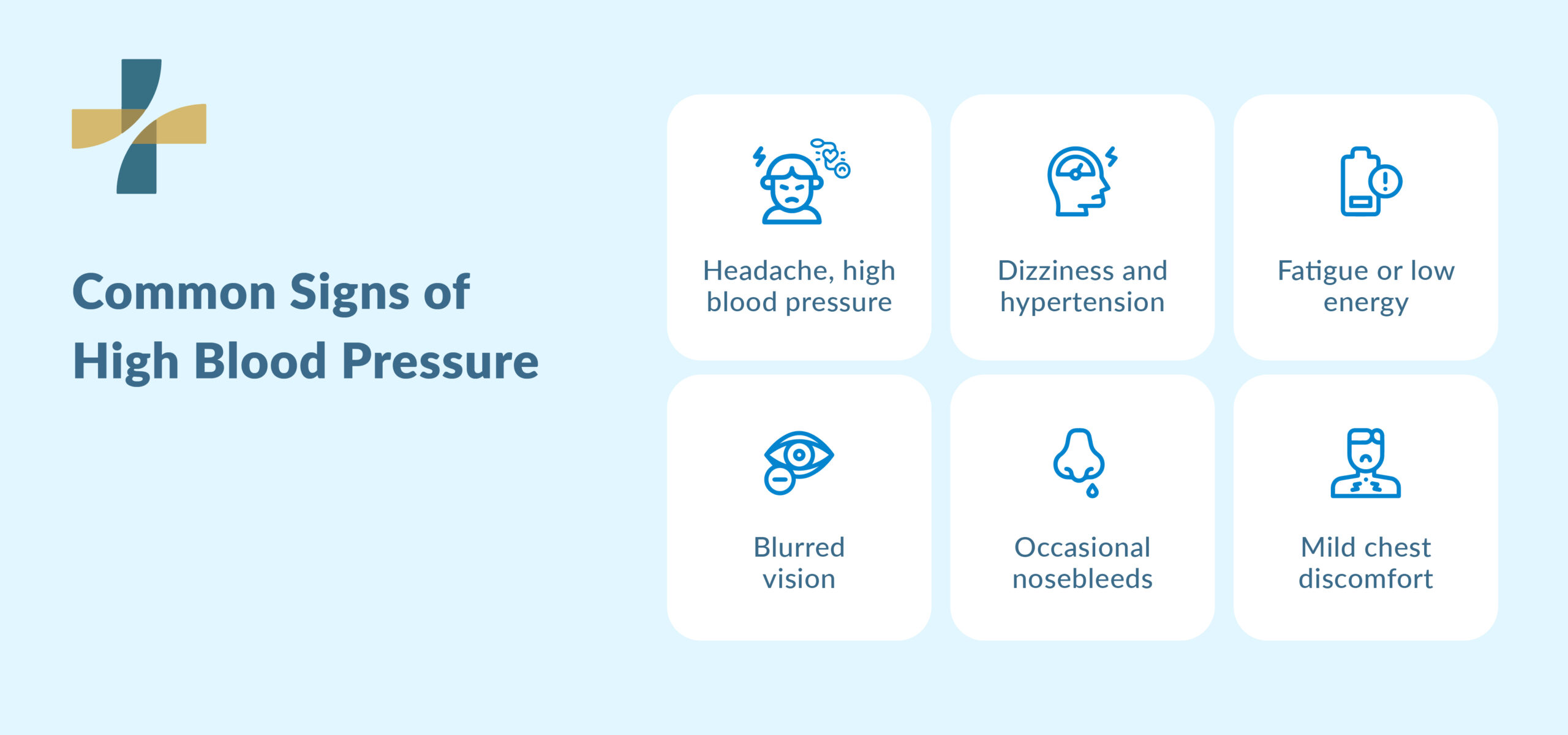 High blood pressure symptoms steps during BP check visit