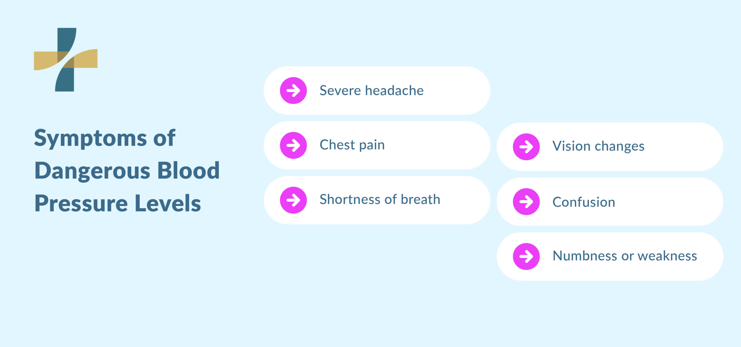 High blood pressure symptoms warning signs and symptoms list