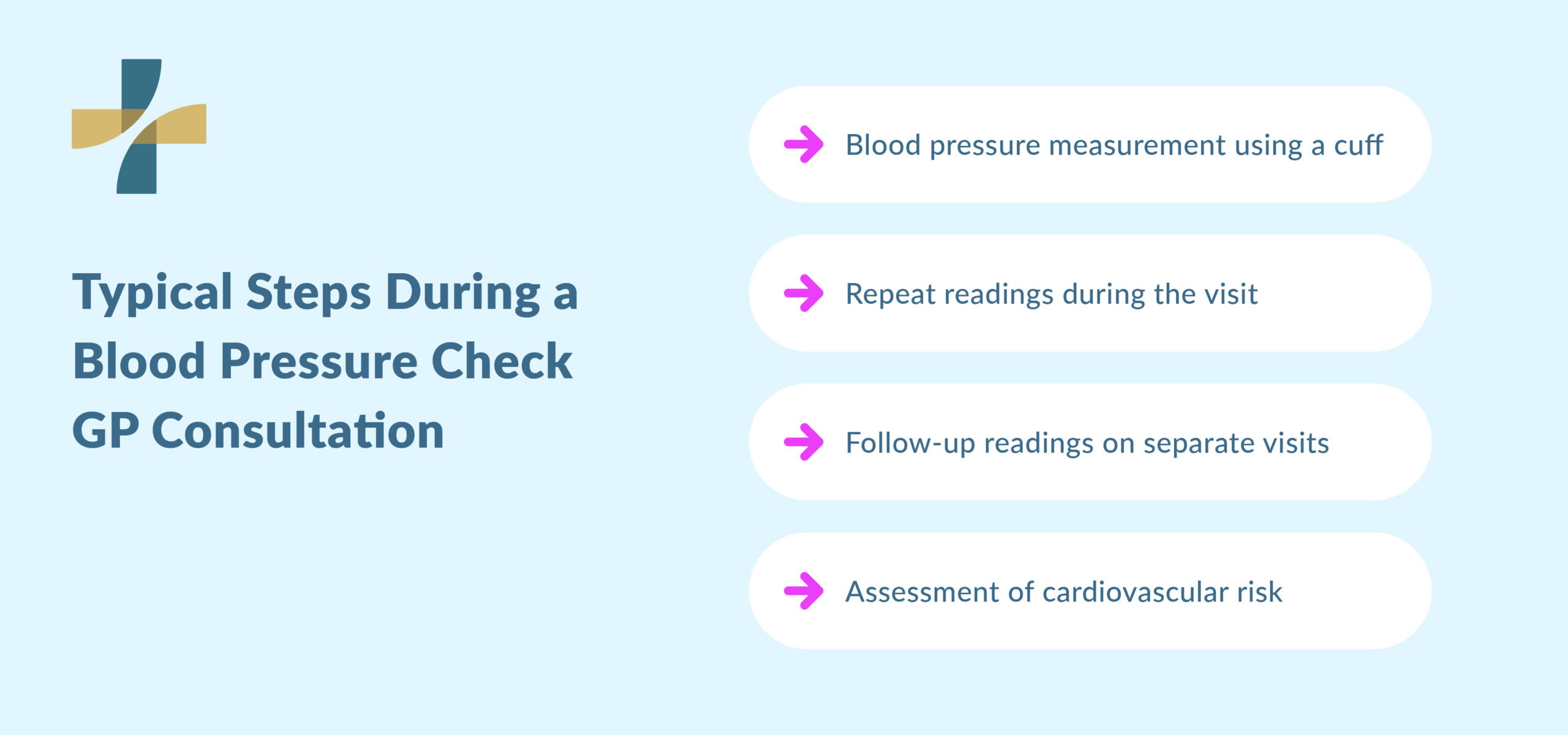 High blood pressure symptoms common signs overview chart