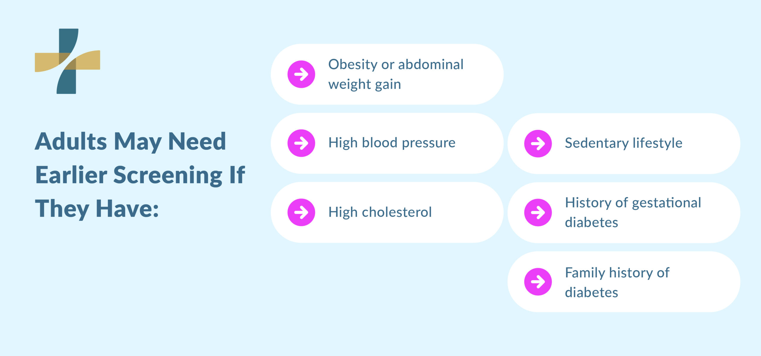 Diabetes screening test early screening risk factors