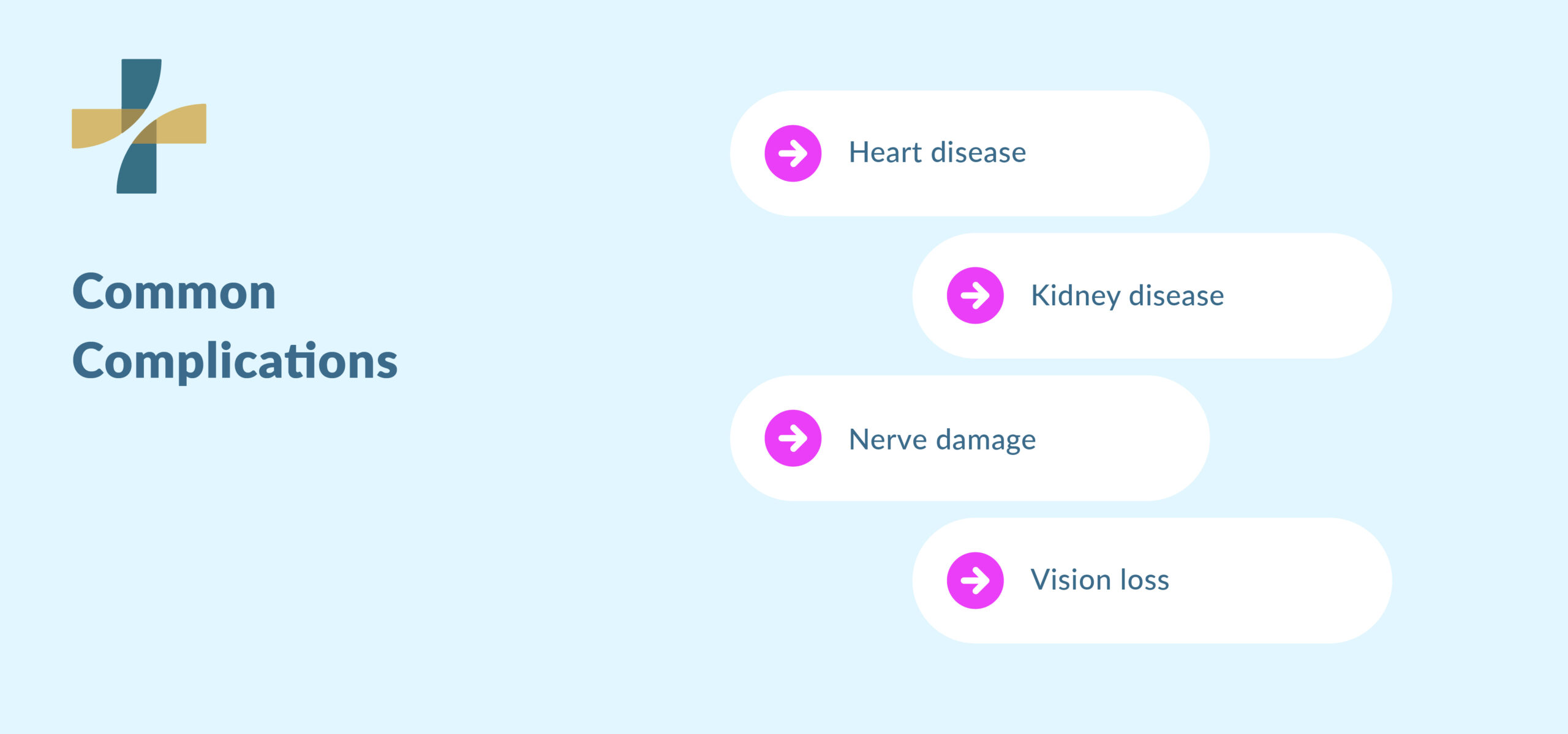Diabetes screening test complications like heart and kidney issues