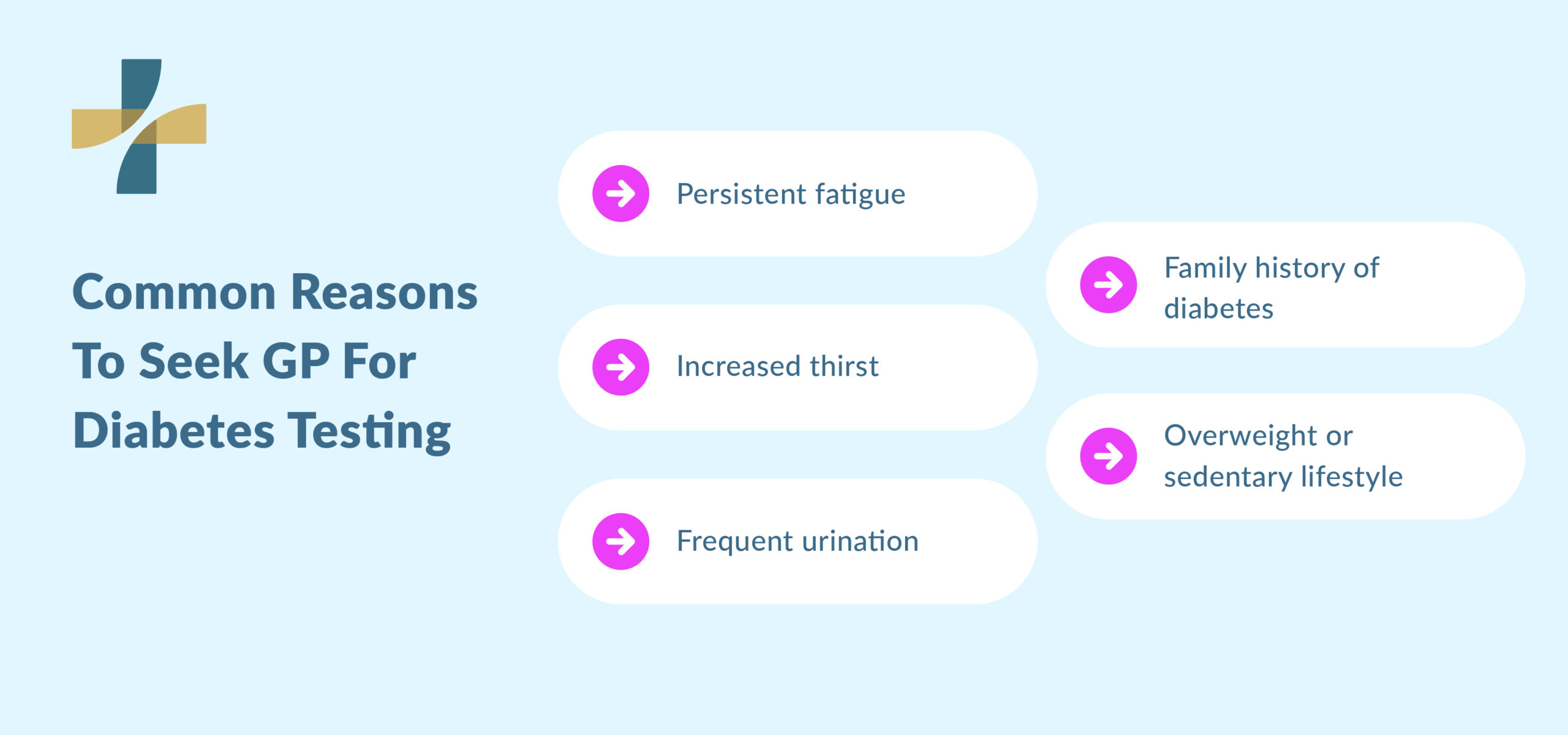 Diabetes screening test common reasons to visit a GP