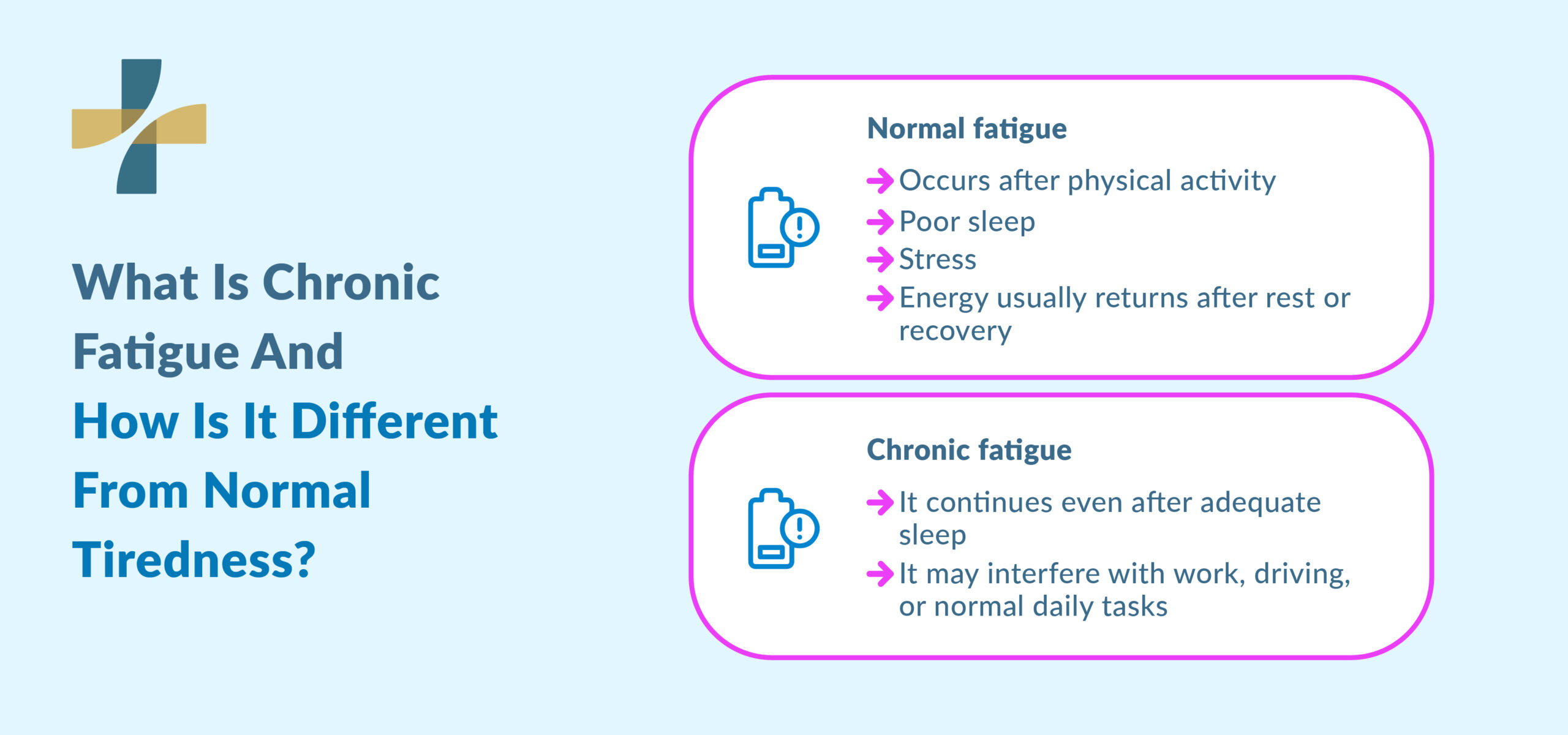 Chronic fatigue causes chronic vs normal fatigue comparison