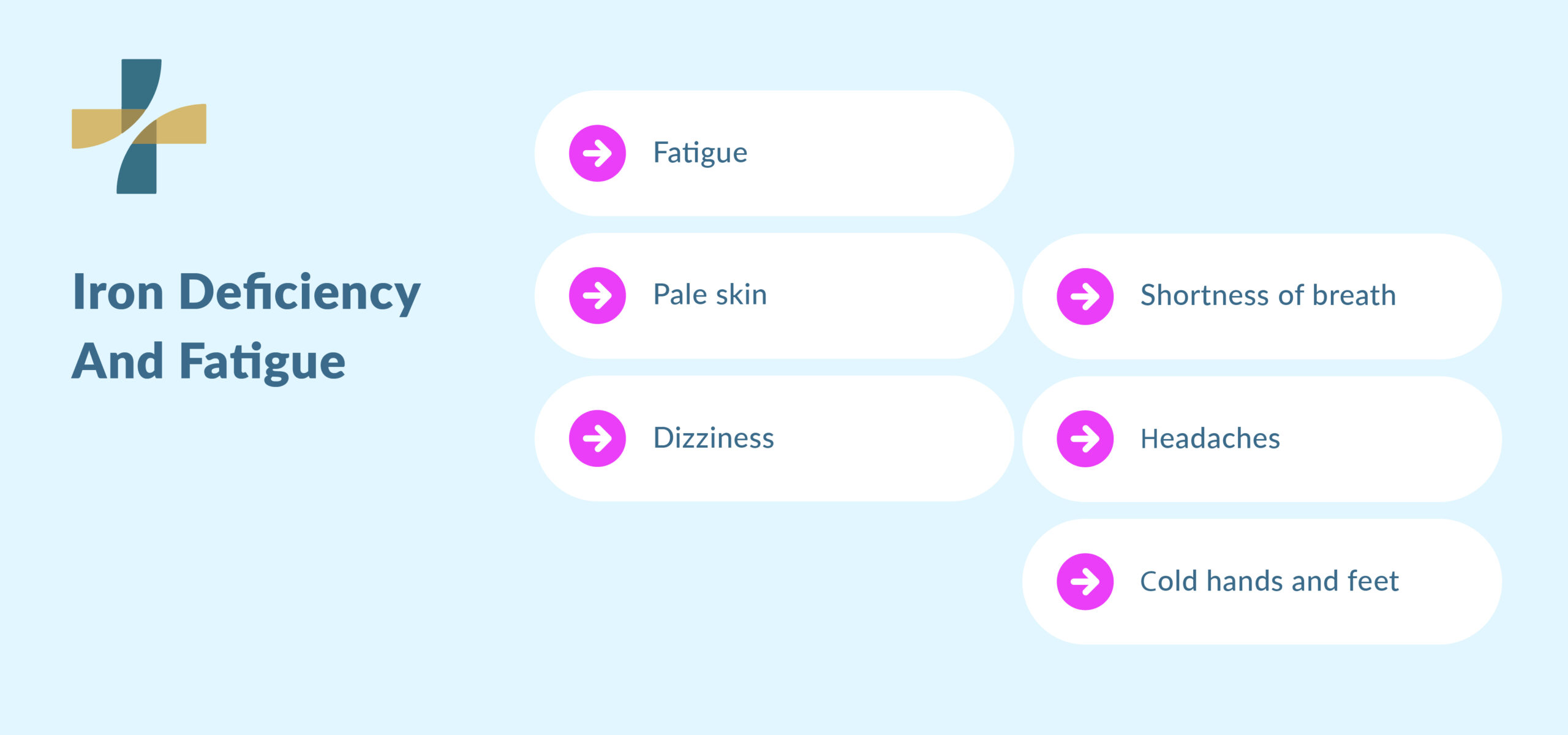 Chronic fatigue causes iron deficiency and fatigue signs