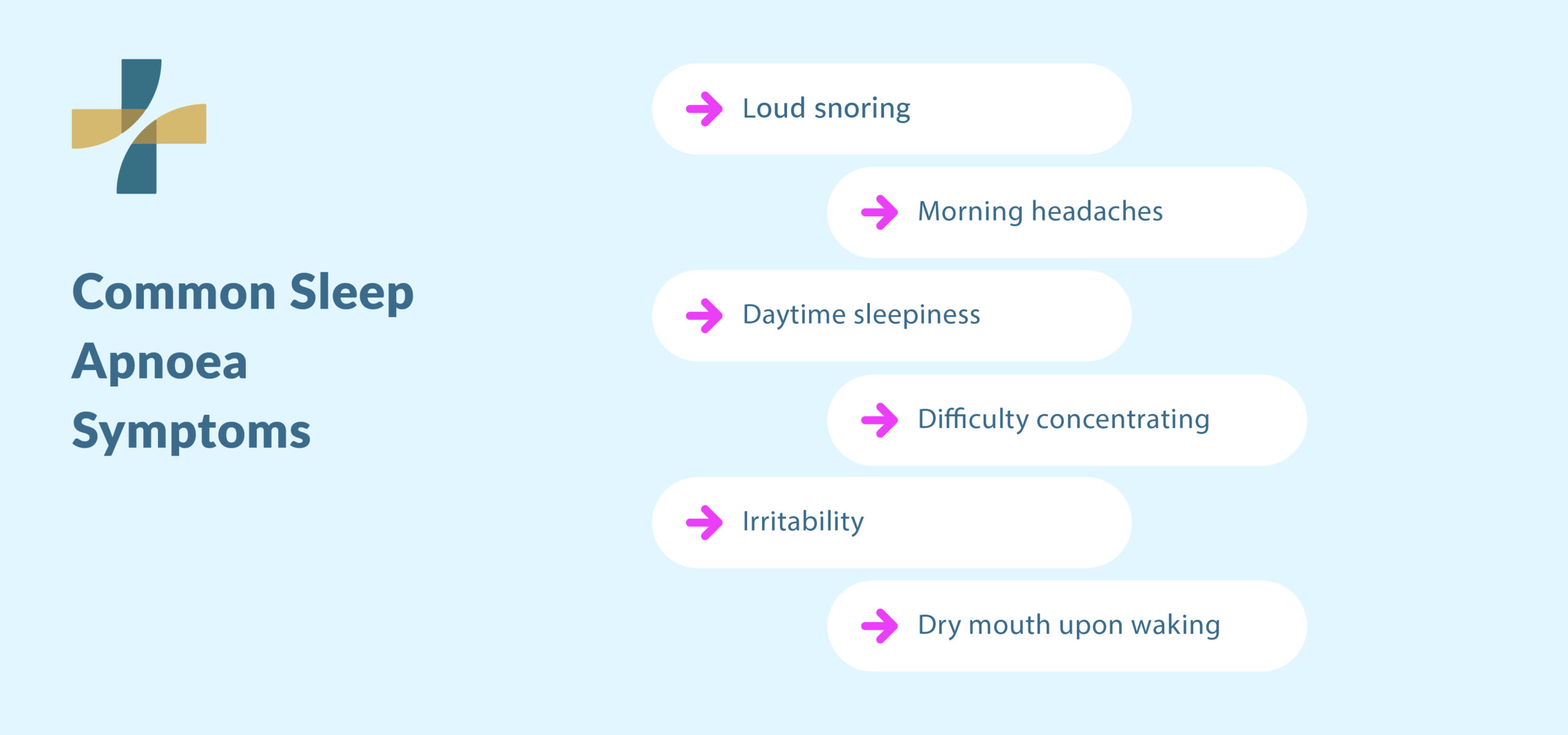 Chronic fatigue causes common sleep apnoea symptoms