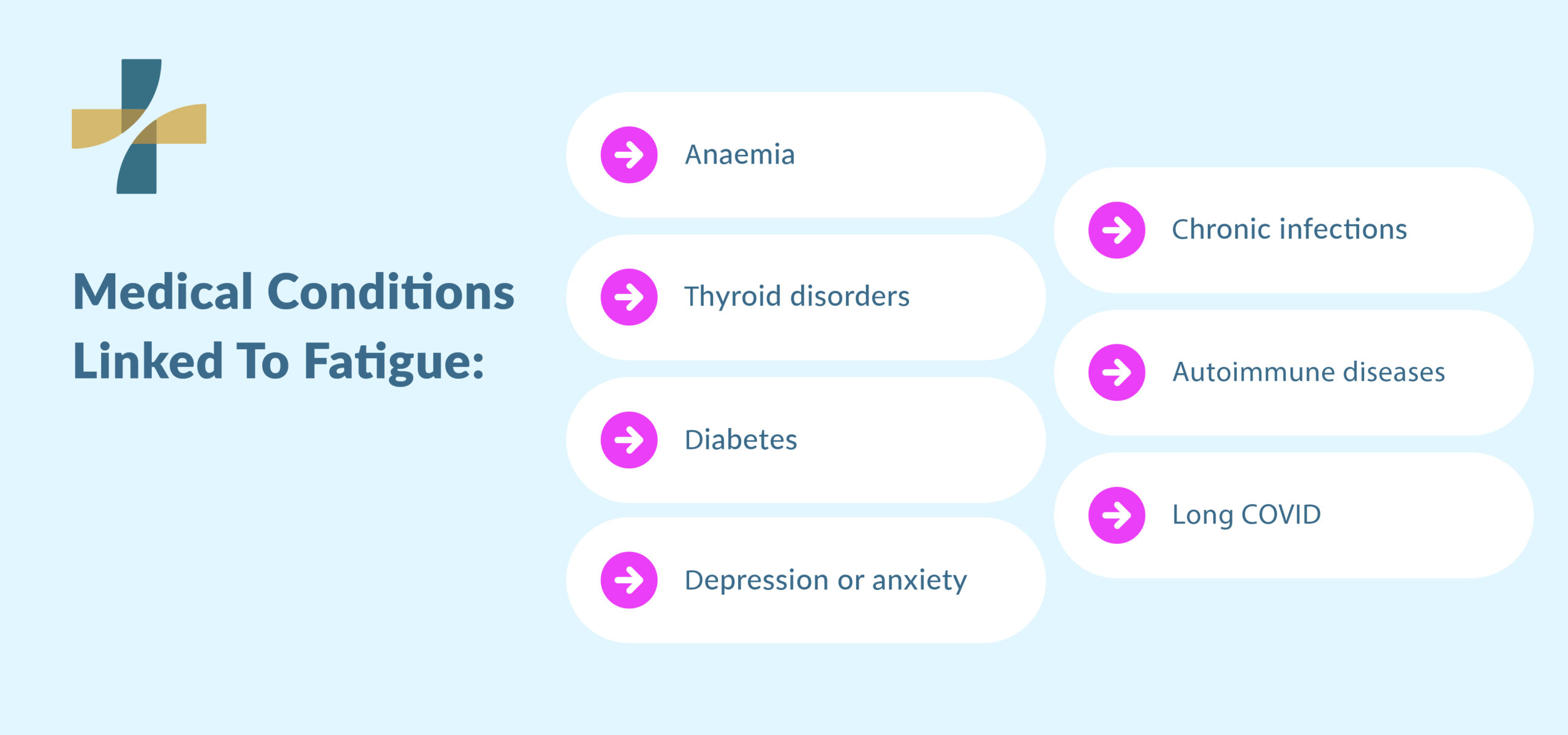 Chronic fatigue causes linked medical conditions overview