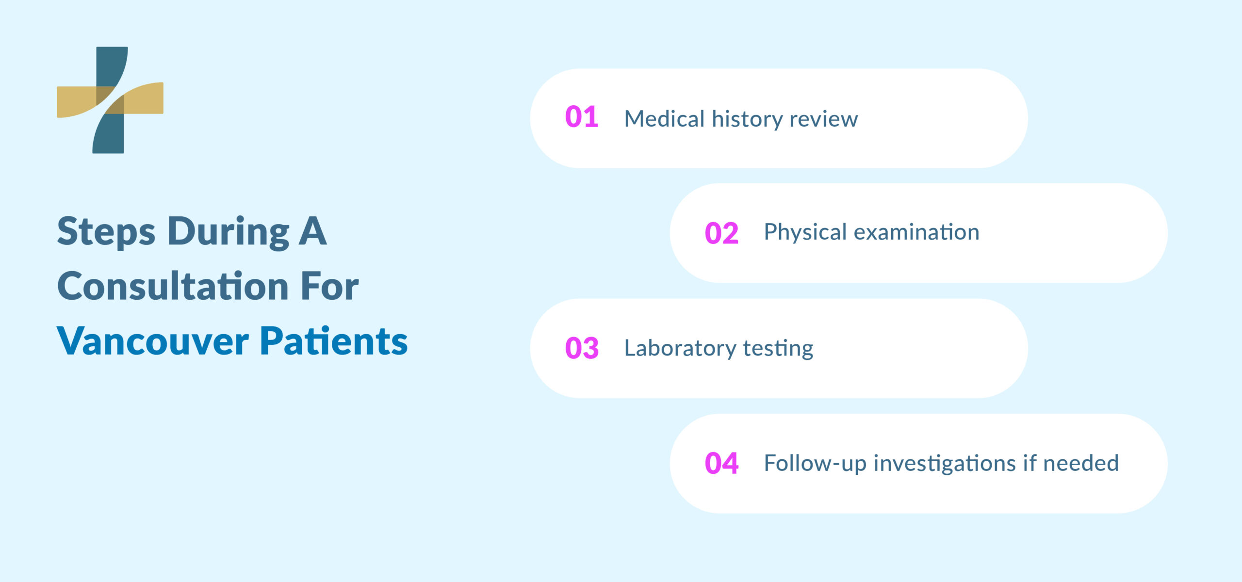 Chronic fatigue causes consultation steps for patients