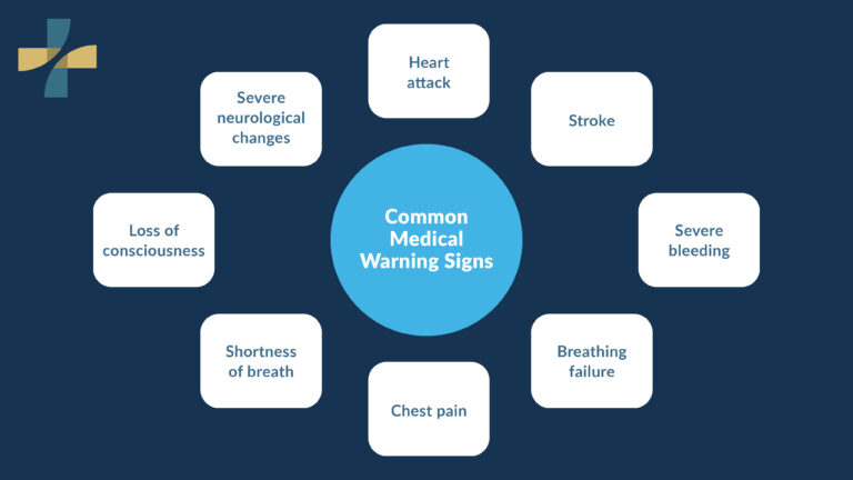 Medical emergency signs including heart attack stroke and bleeding
