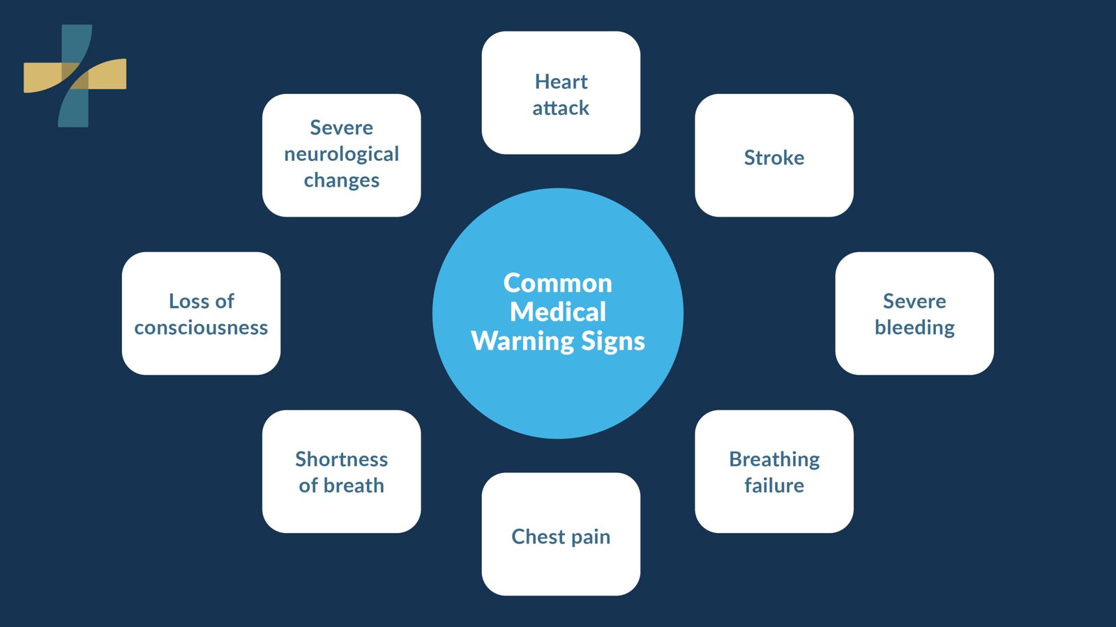 Medical Warning Signs: When to Go to the ER