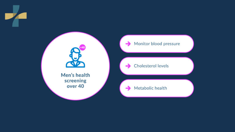 Men's health screening over 40 for blood pressure monitoring