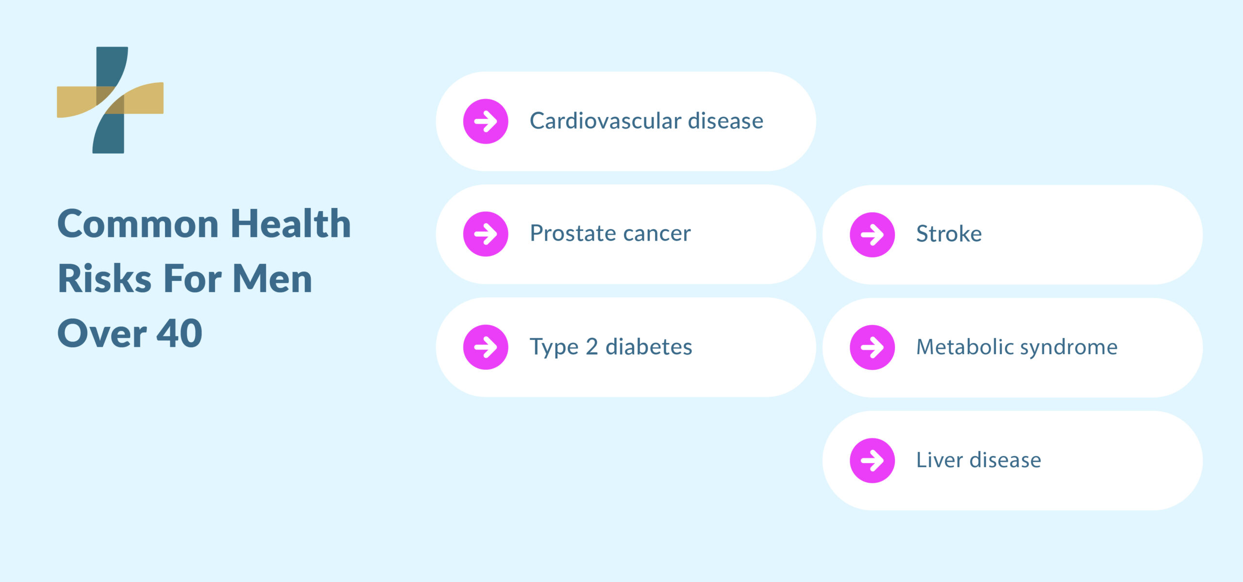 Common conditions checked in men's health screening over 40