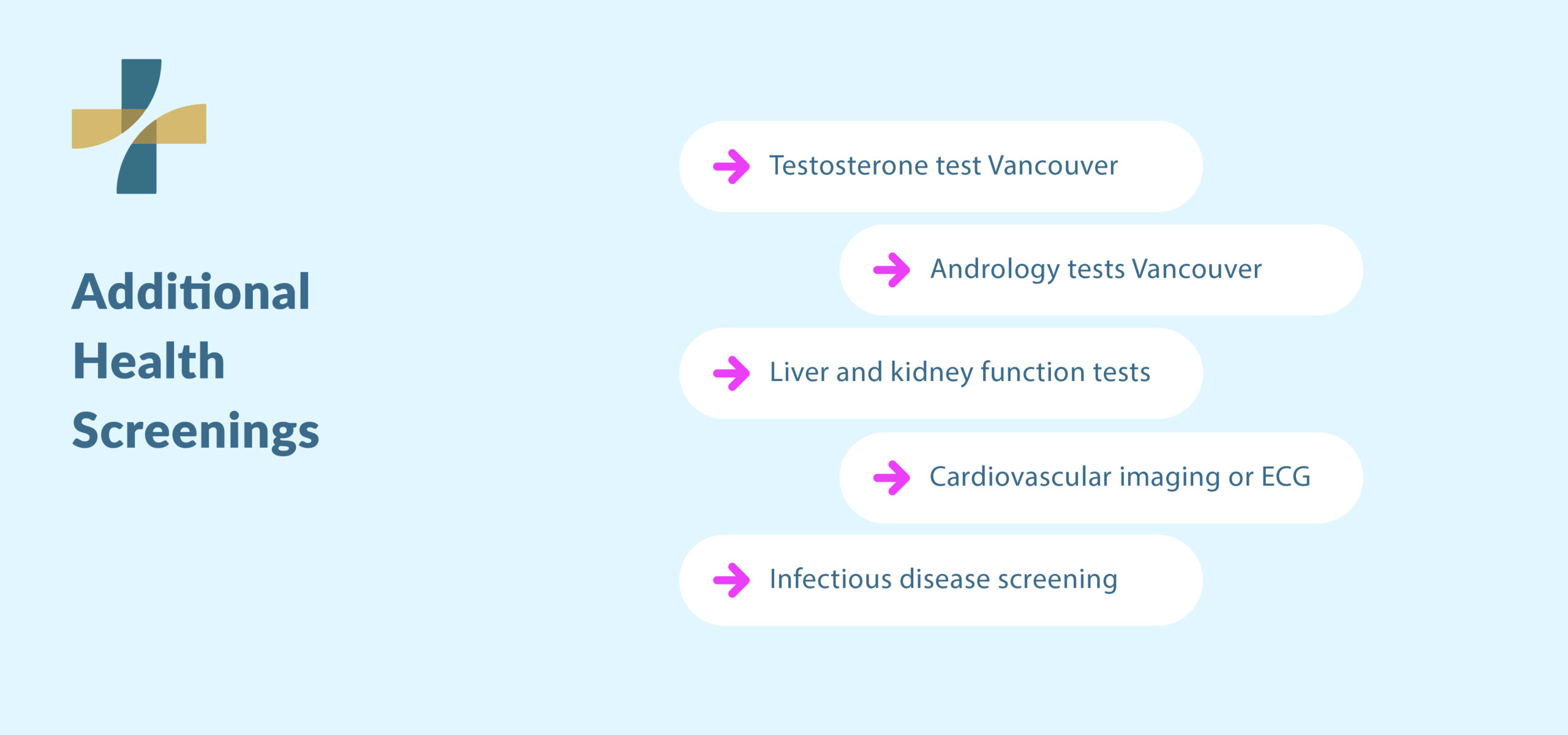Additional men's health screening over 40 options
