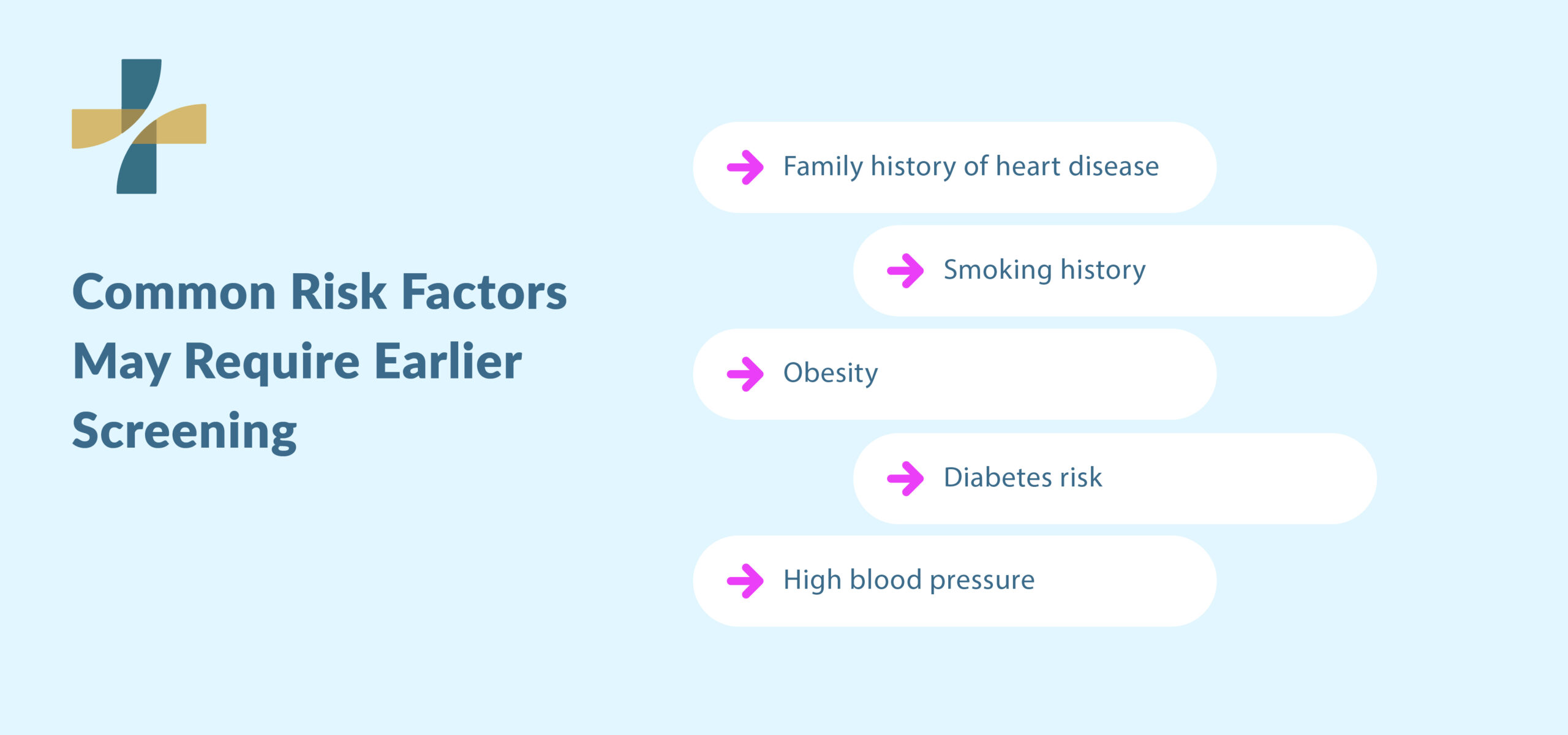 Risk factors in men's health screening over 40 assessments
