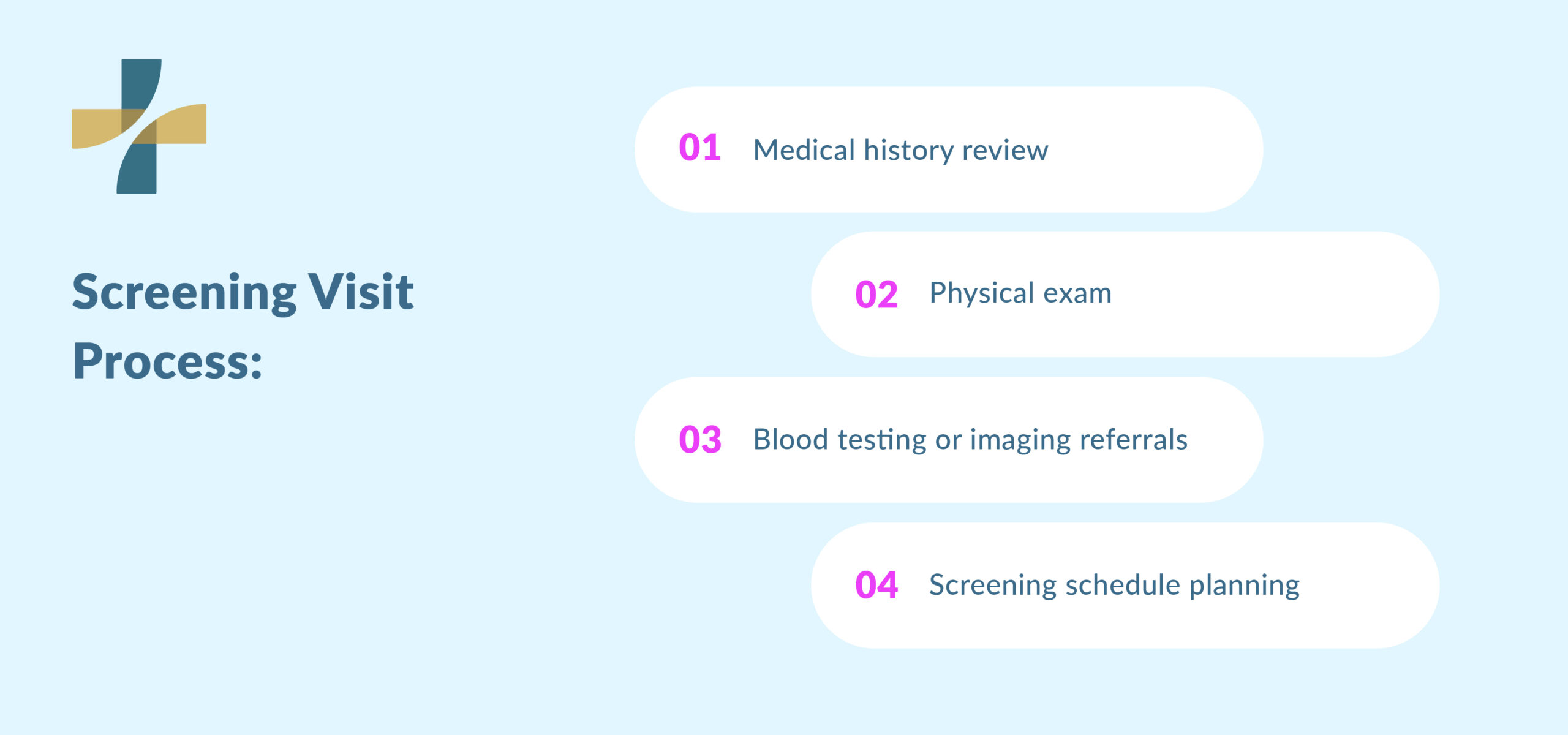 Women’s preventive health screening visit process overview
