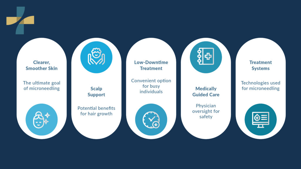 Microneedling results and benefits overview microneedling Vancouver