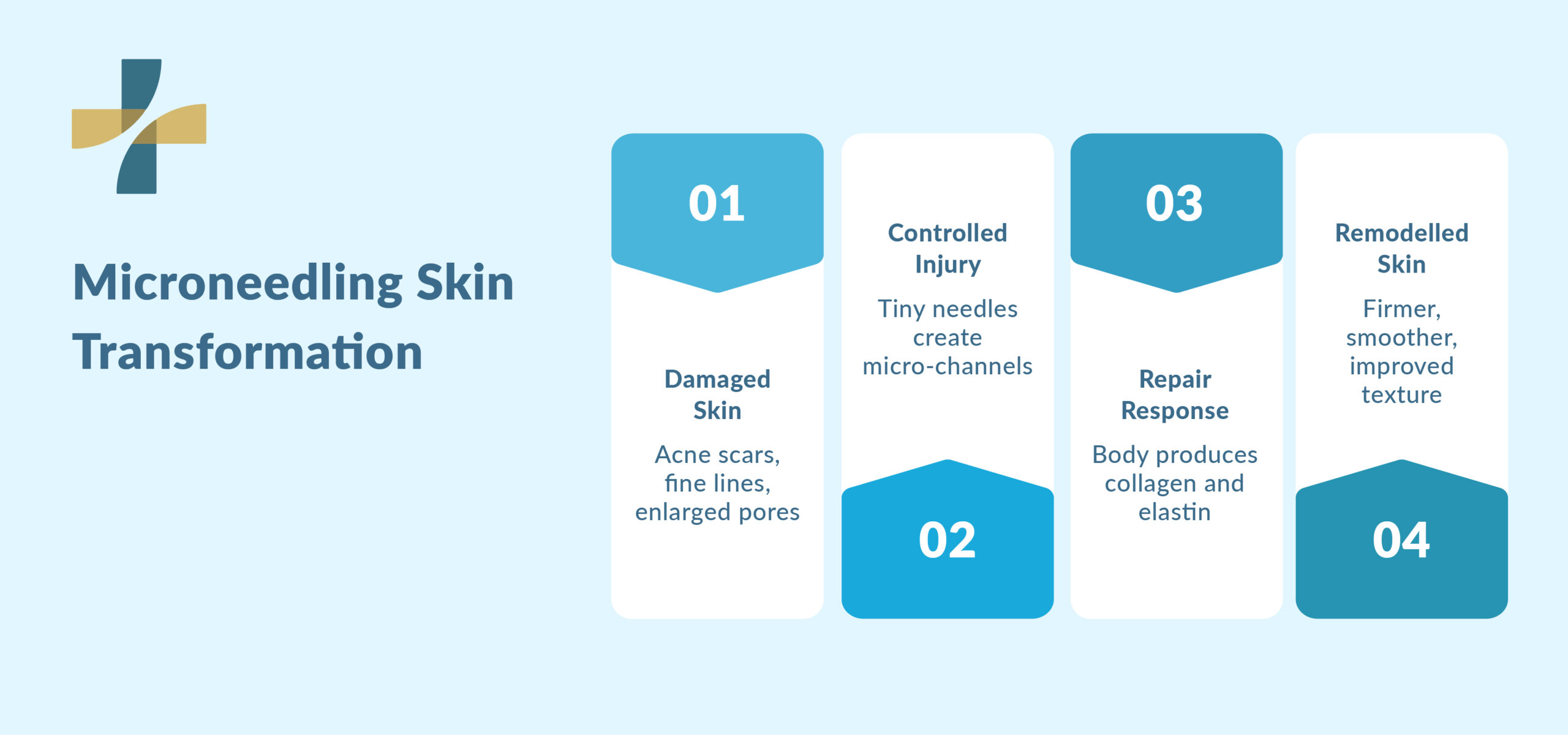 Microneedling skin transformation process microneedling Vancouver