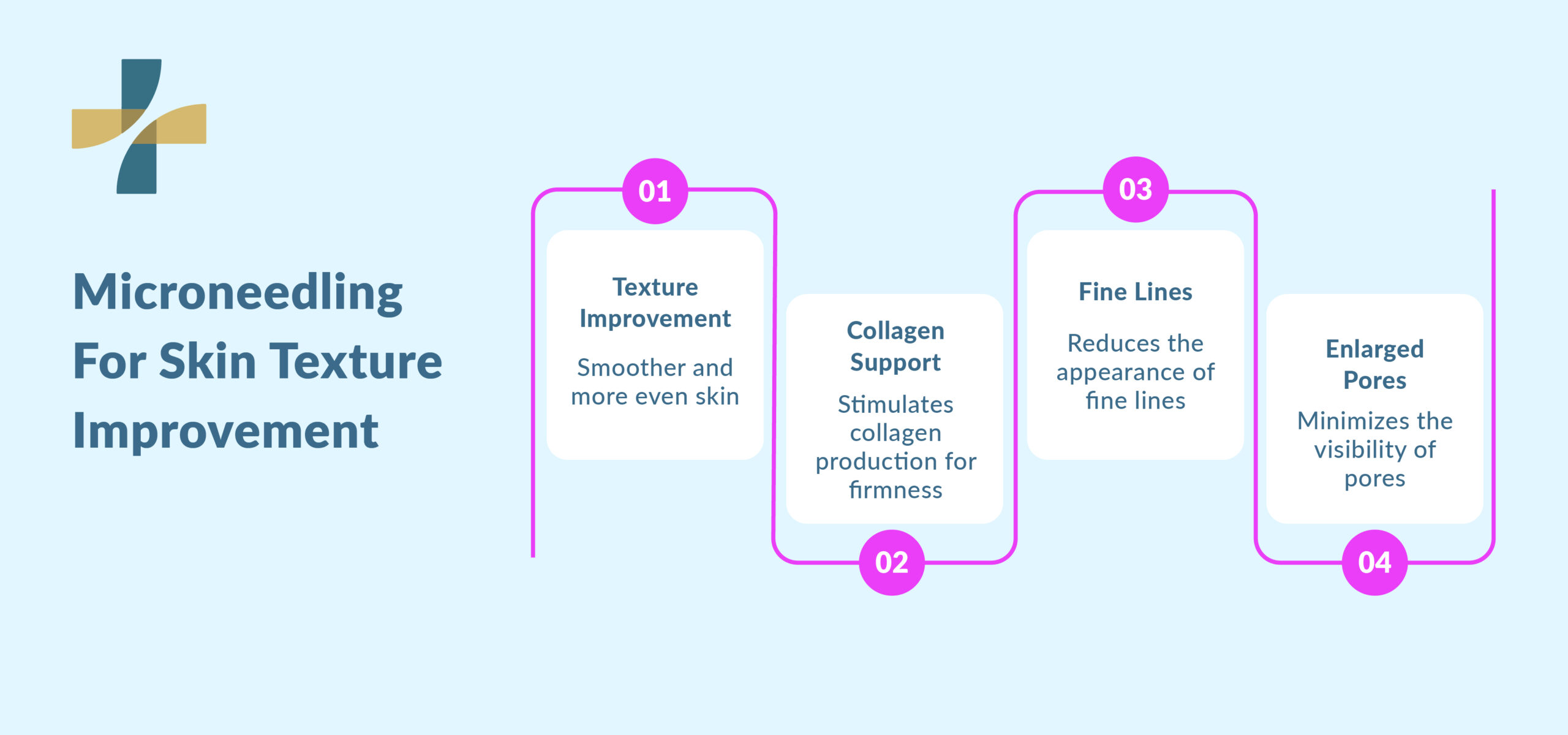 Microneedling for skin texture improvement microneedling Vancouver