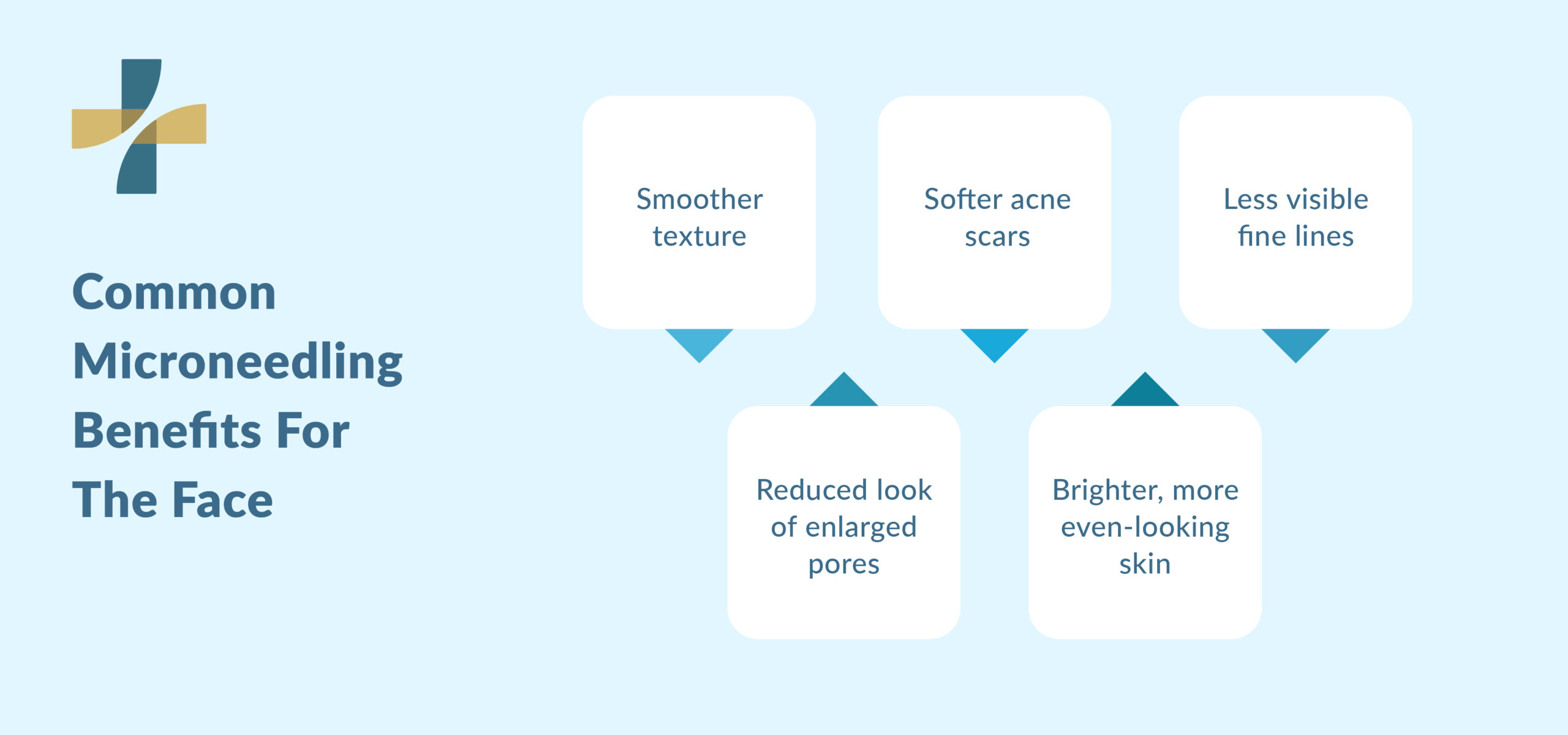 Common microneedling benefits for face microneedling Vancouver