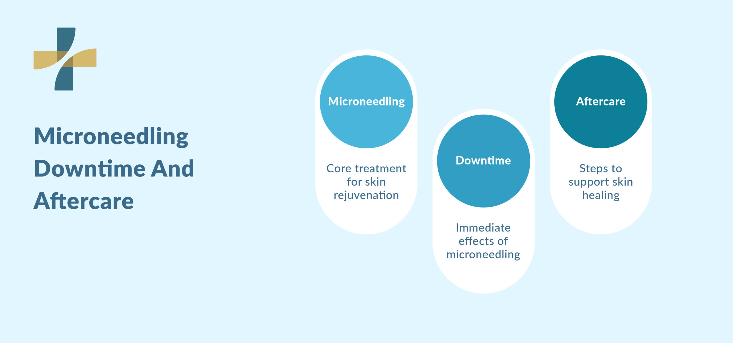 Microneedling downtime and aftercare microneedling Vancouver