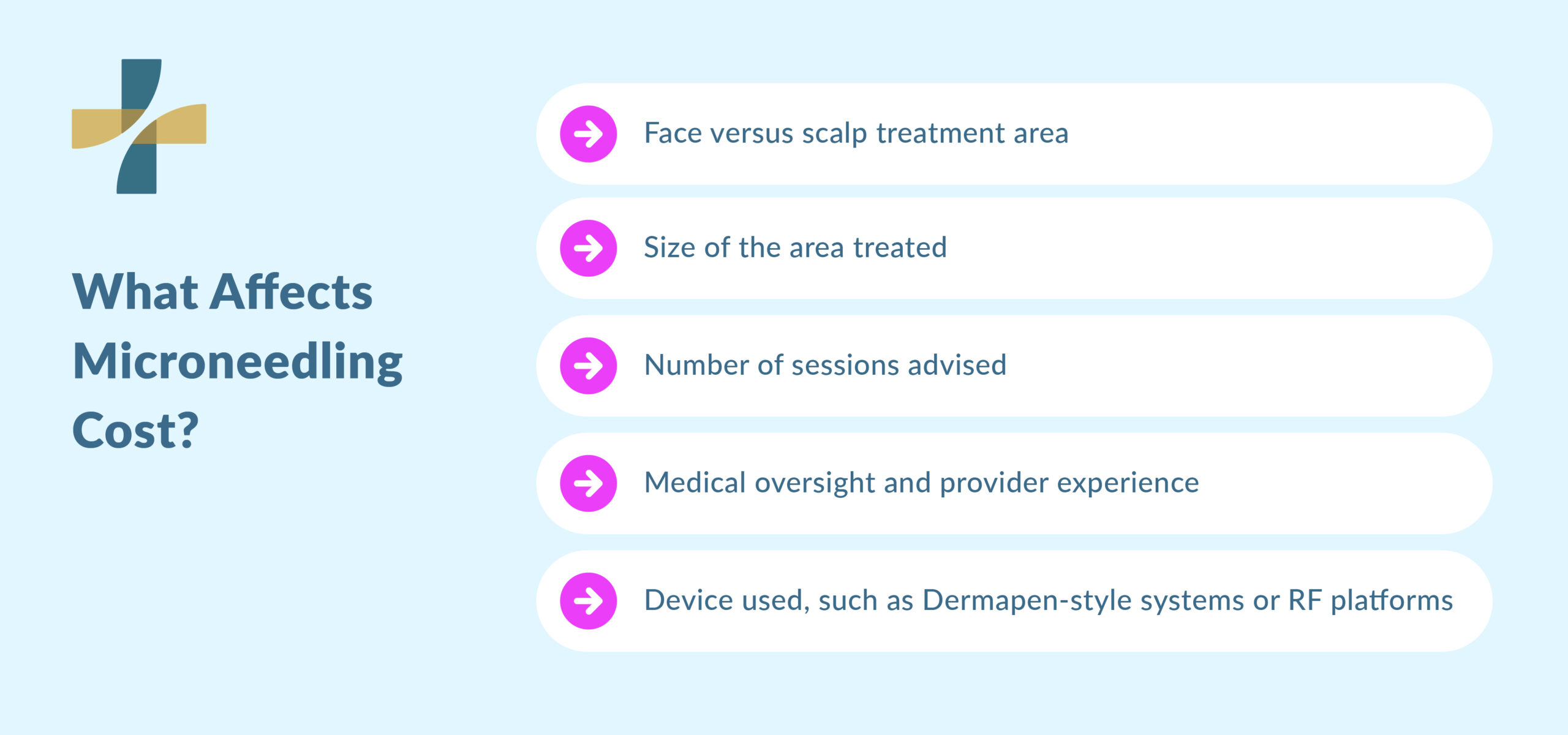 Factors affecting microneedling cost microneedling Vancouver