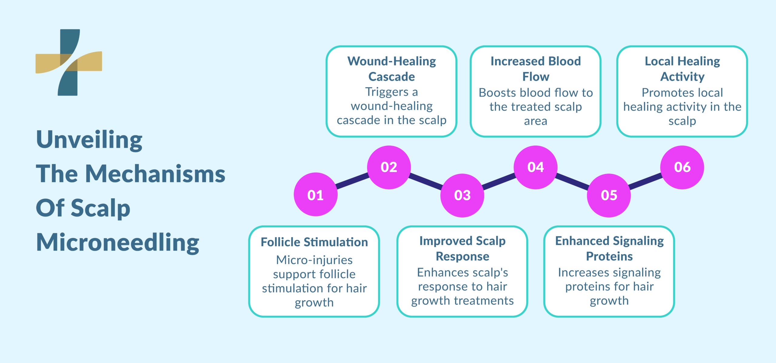 Scalp microneedling Vancouver hair growth process