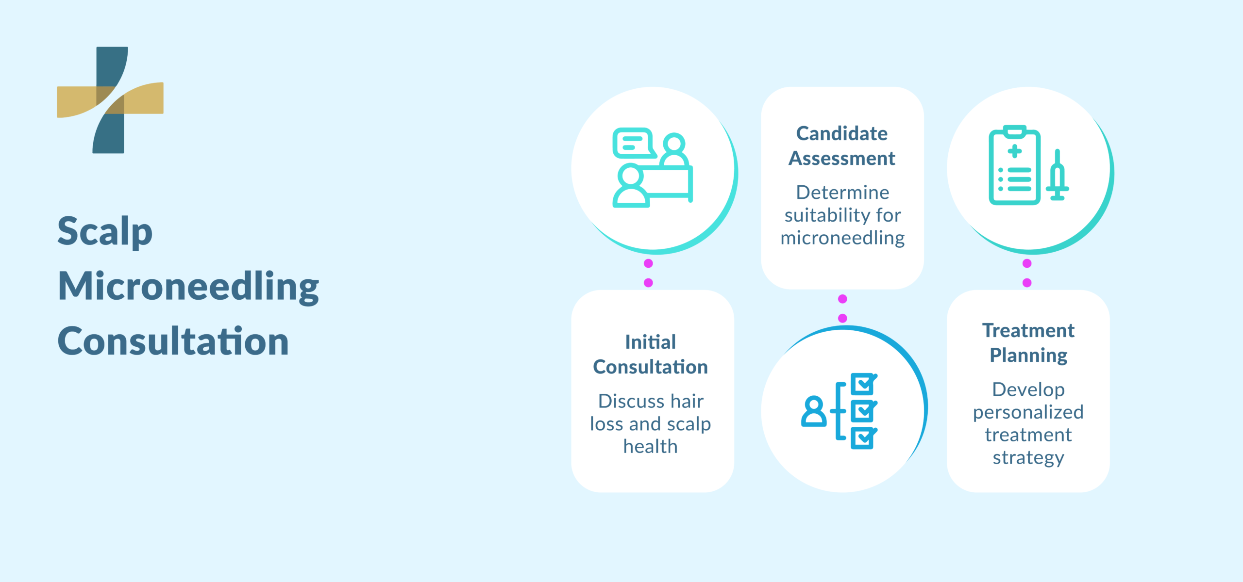 Scalp microneedling Vancouver consultation process