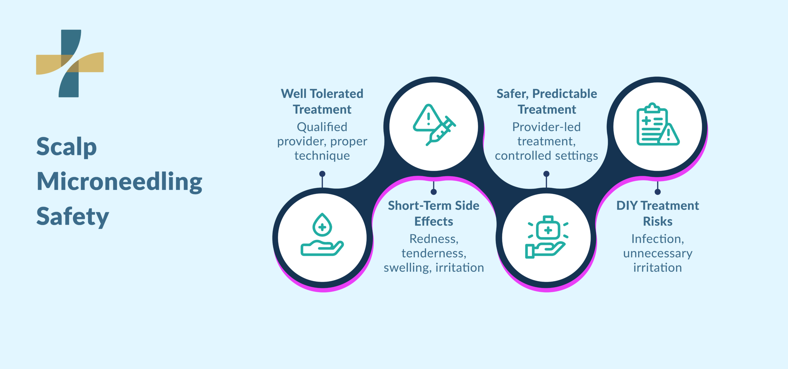 Scalp microneedling Vancouver safety and side effects