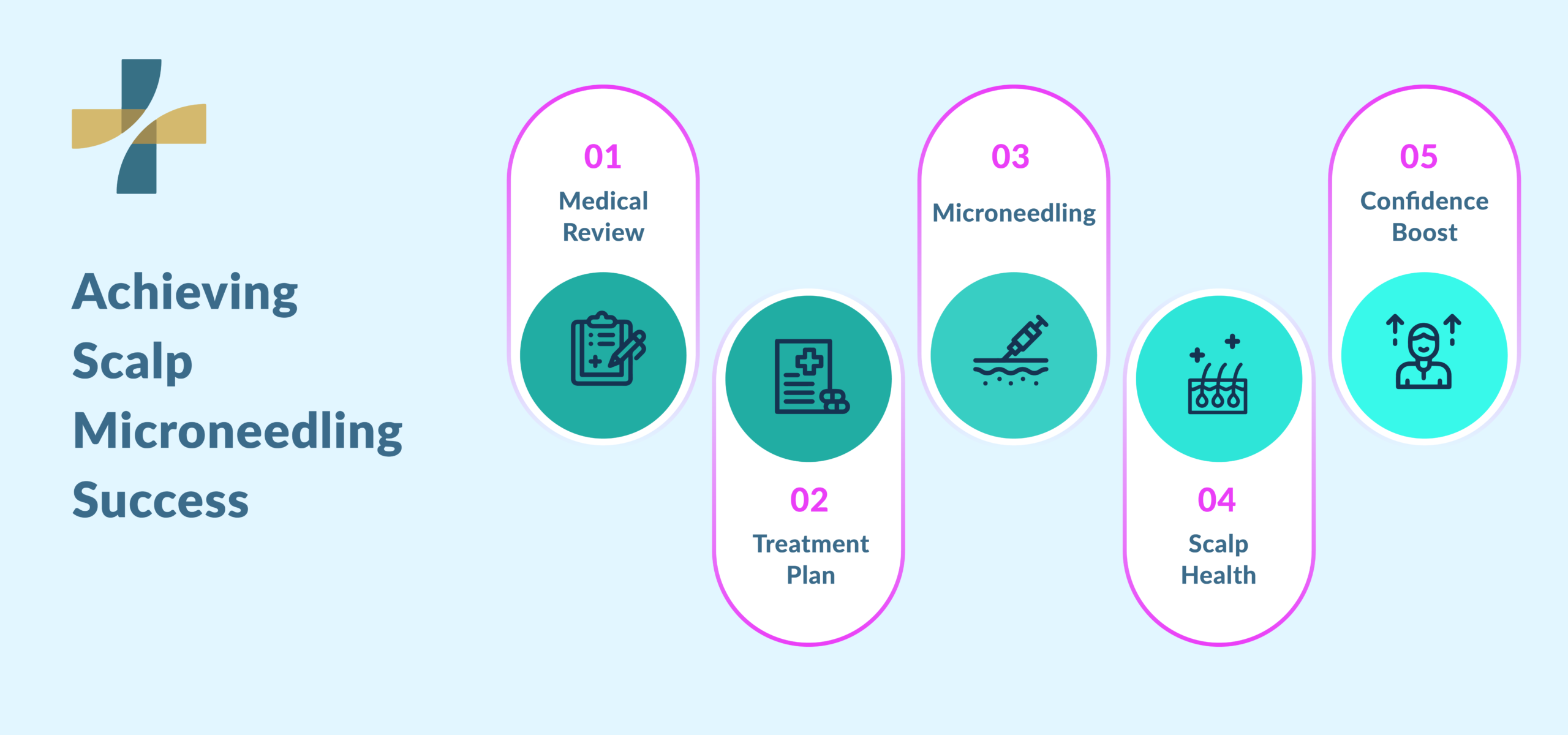 Scalp microneedling Vancouver treatment success steps