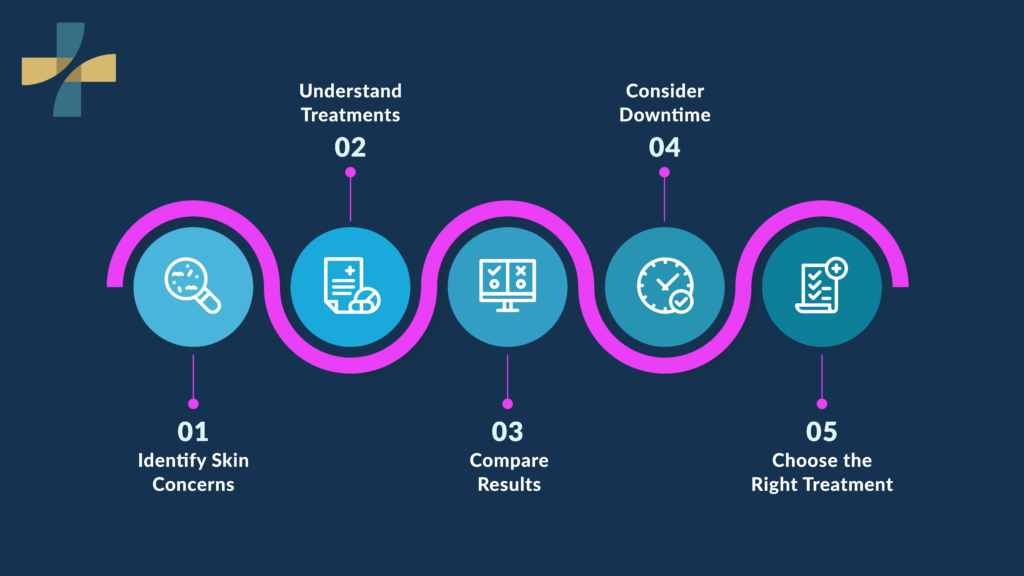 Microneedling vs microdermabrasion treatment steps