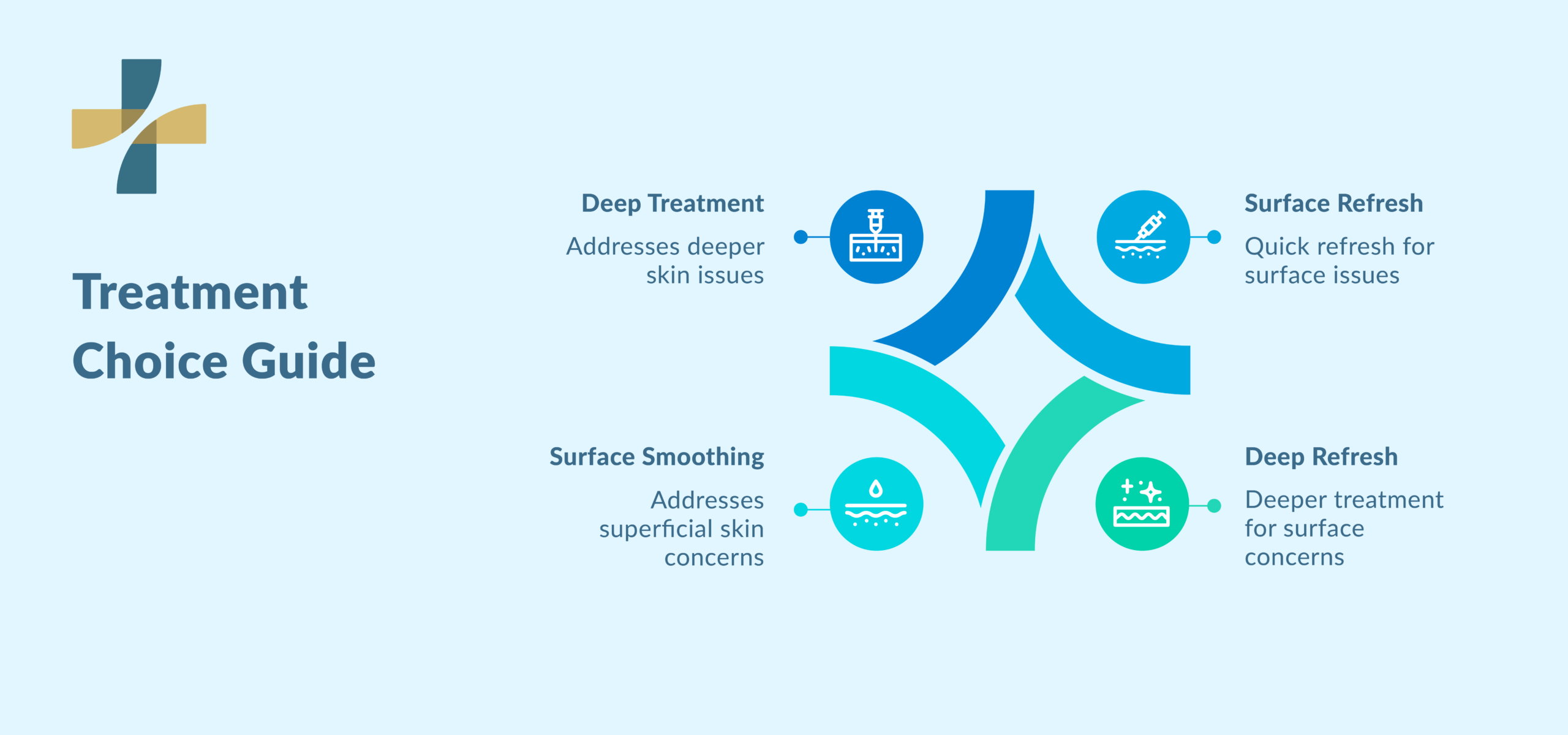 Microneedling vs microdermabrasion treatment guide