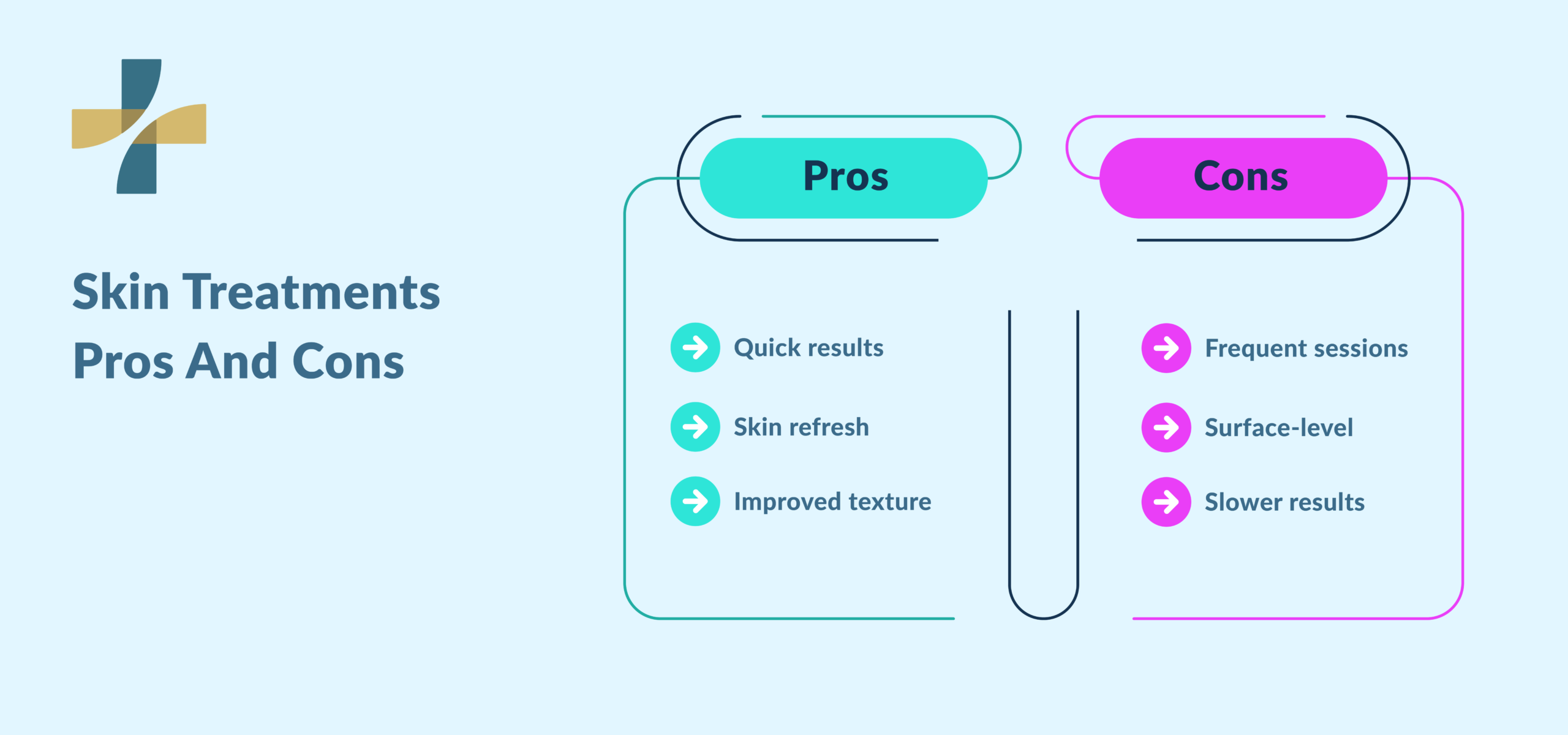 Microneedling vs microdermabrasion pros and cons