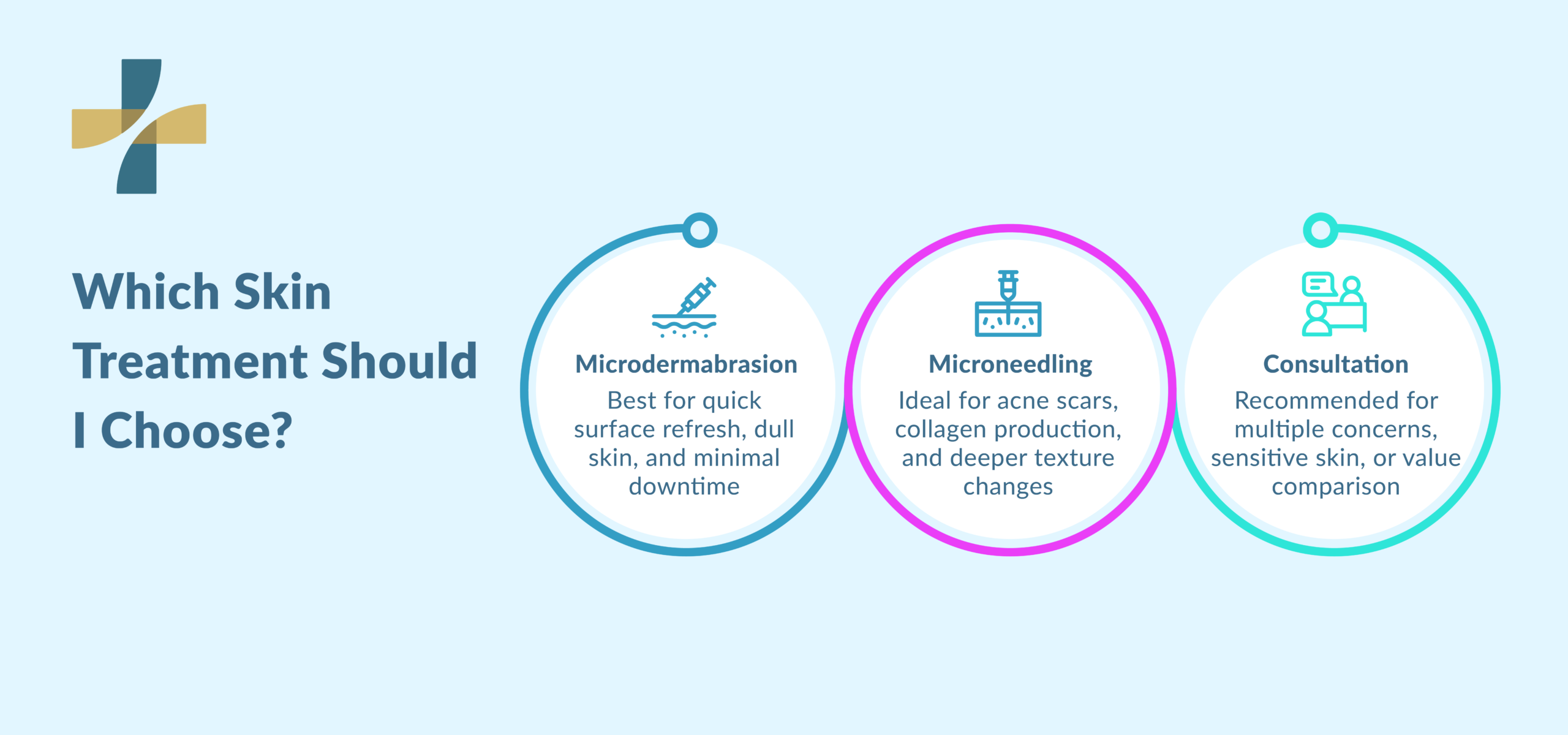 Microneedling vs microdermabrasion treatment comparison