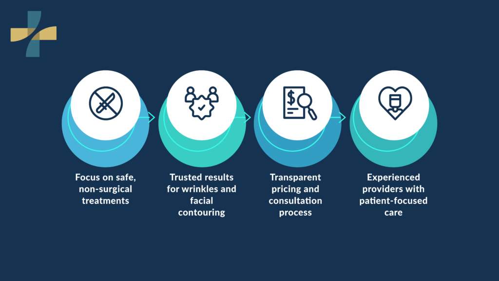 Botox and filler in Vancouver, safe treatment benefits overview