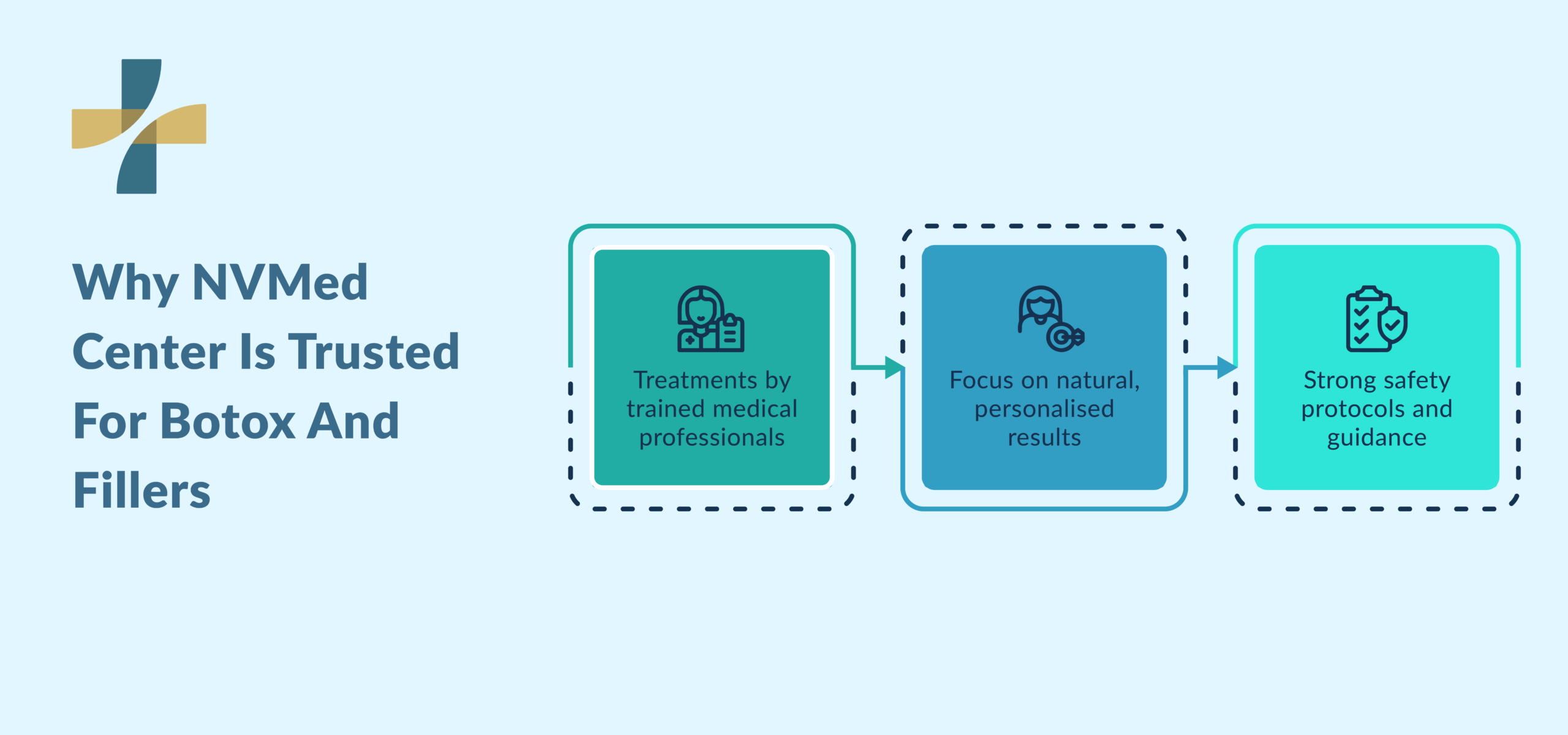 Botox and filler in Vancouver, a trusted clinic treatment process