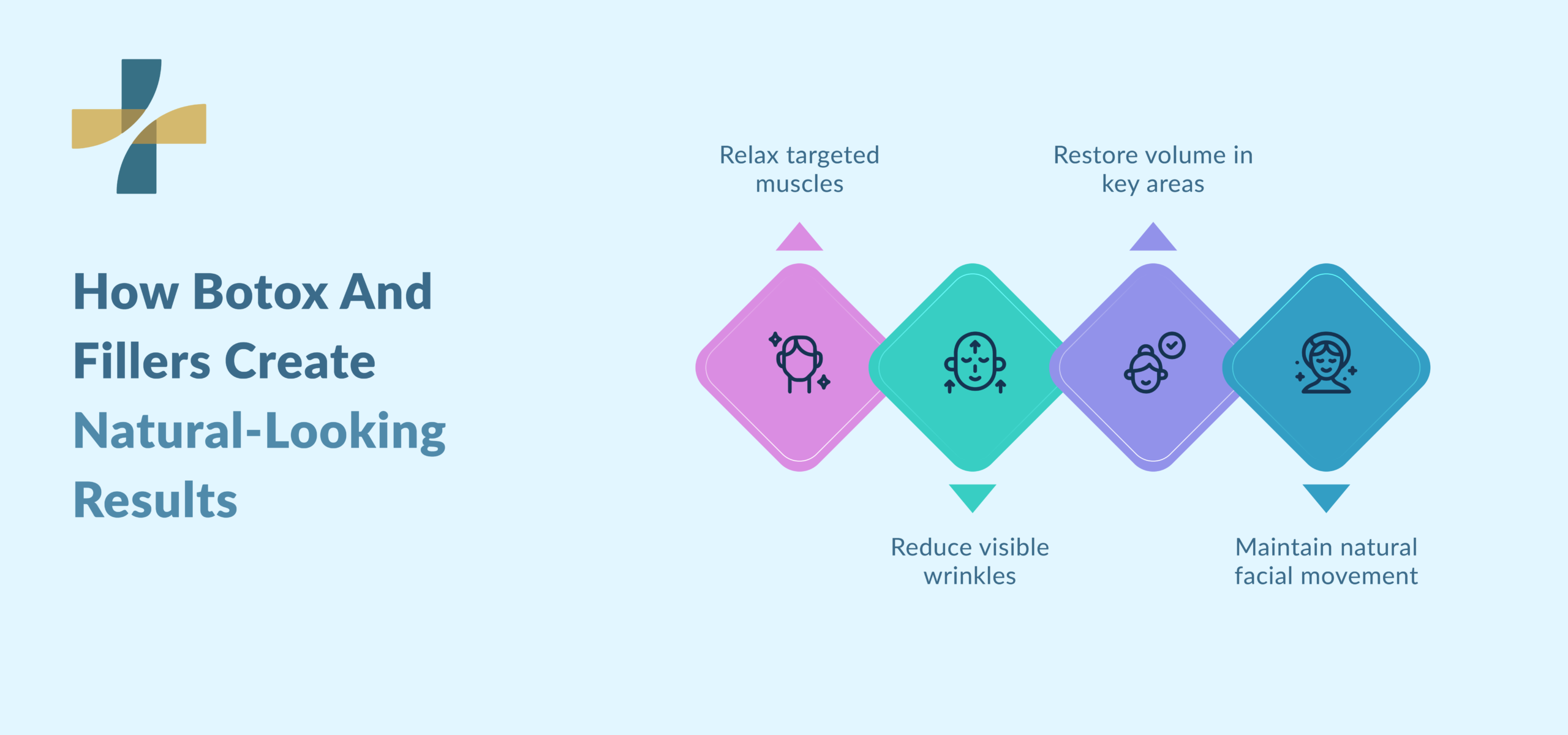 Botox and filler in Vancouver, natural looking results explained
