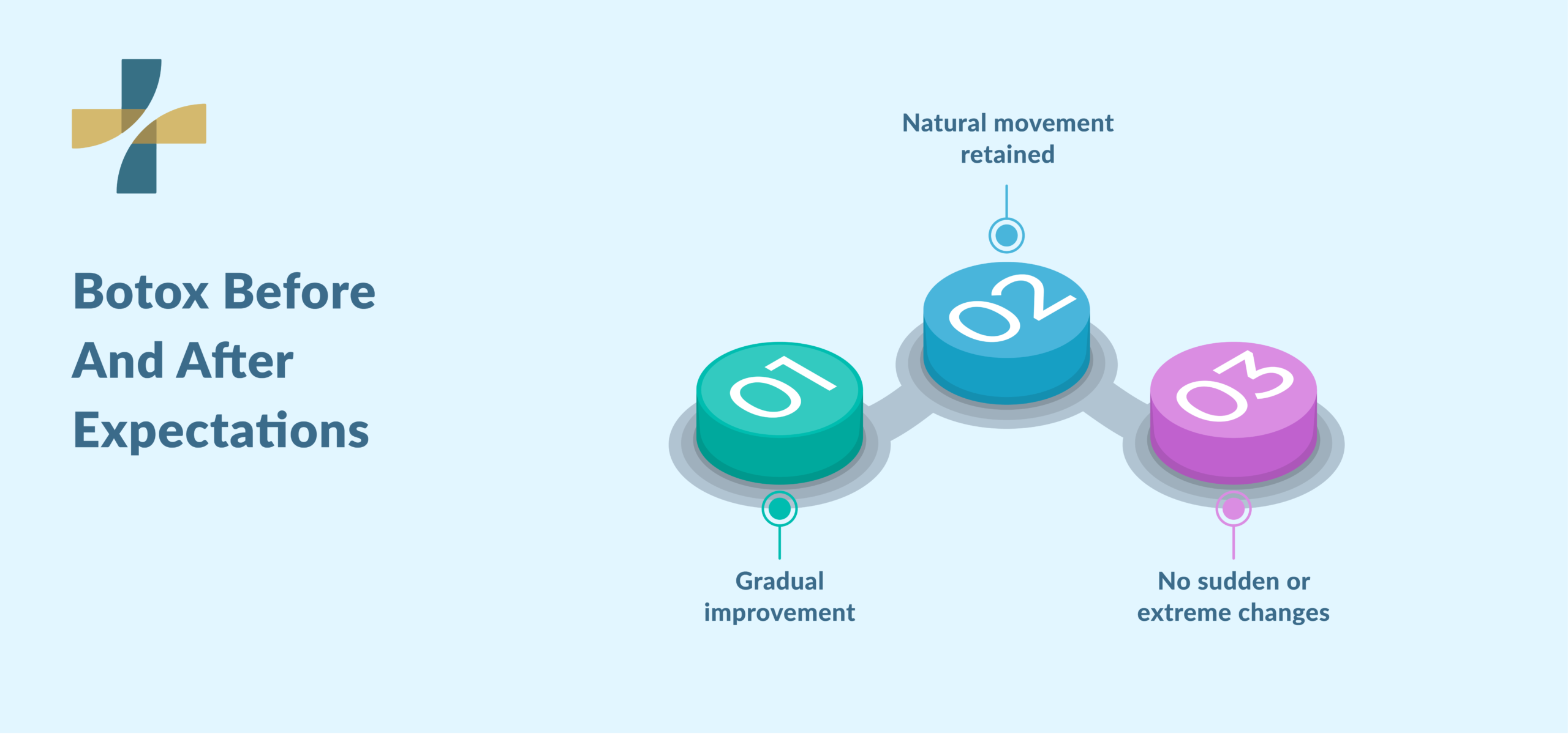 Botox and filler in Vancouver, before and after expectations