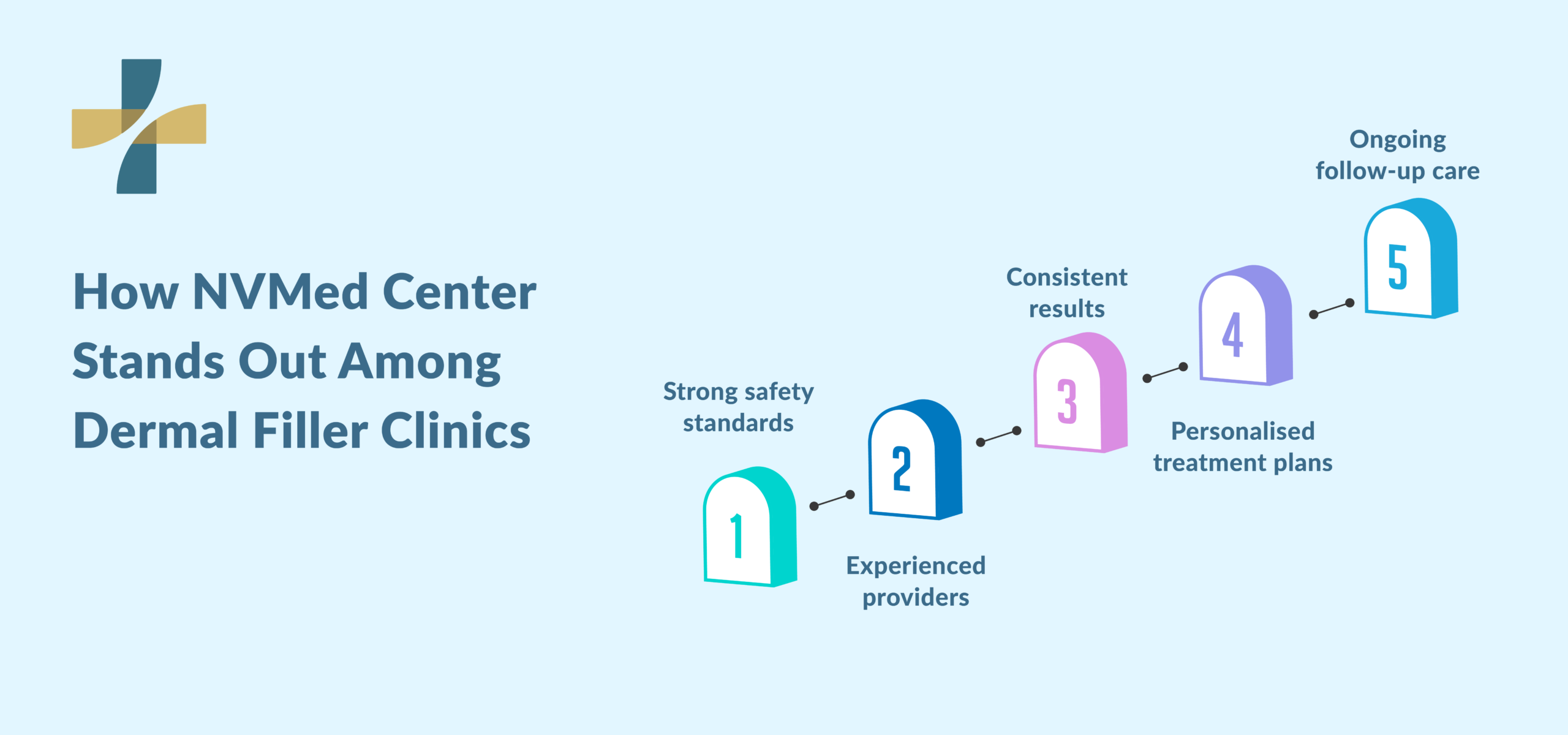 Botox and filler in Vancouver, clinic benefits and care process