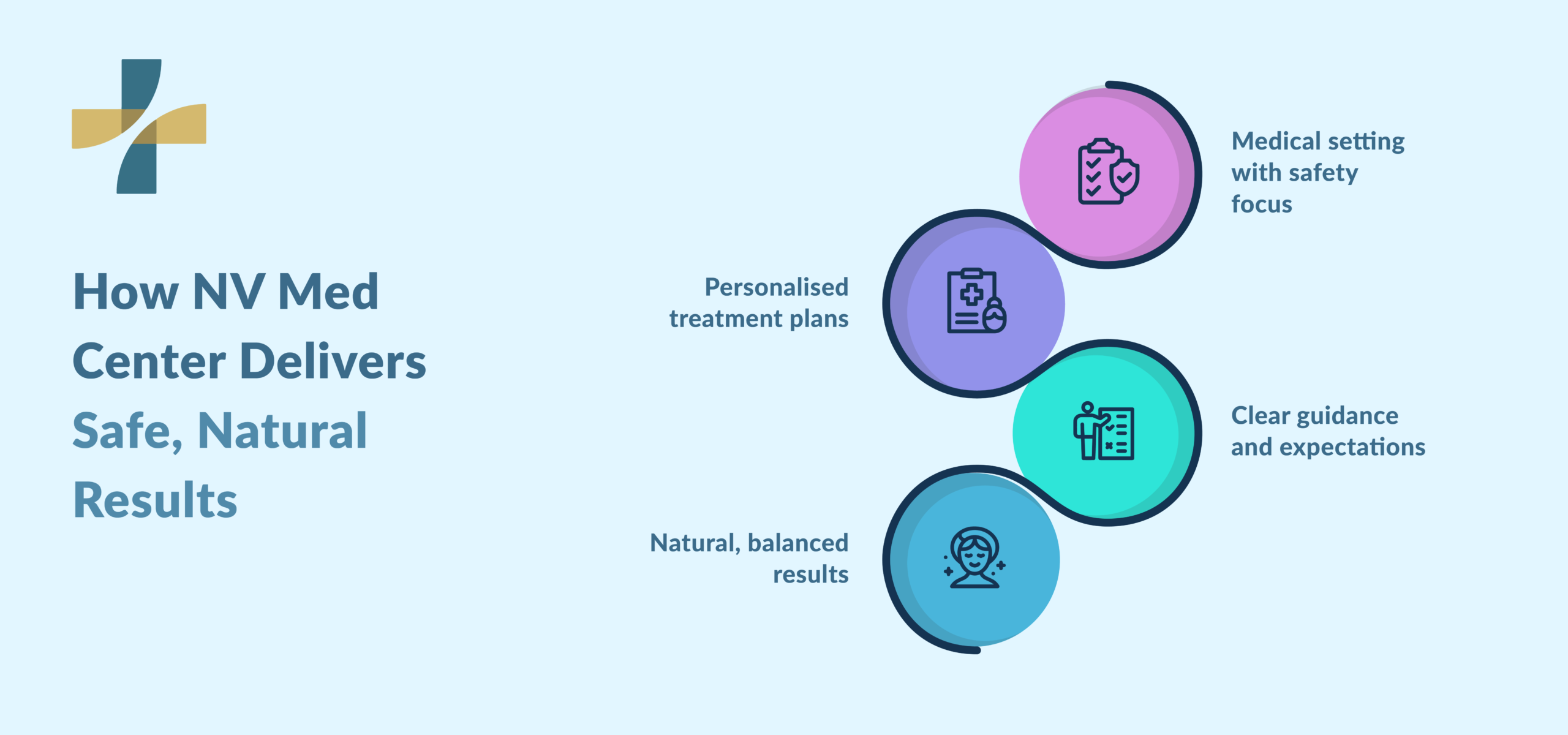 Botox and filler in Vancouver, safe natural results approach